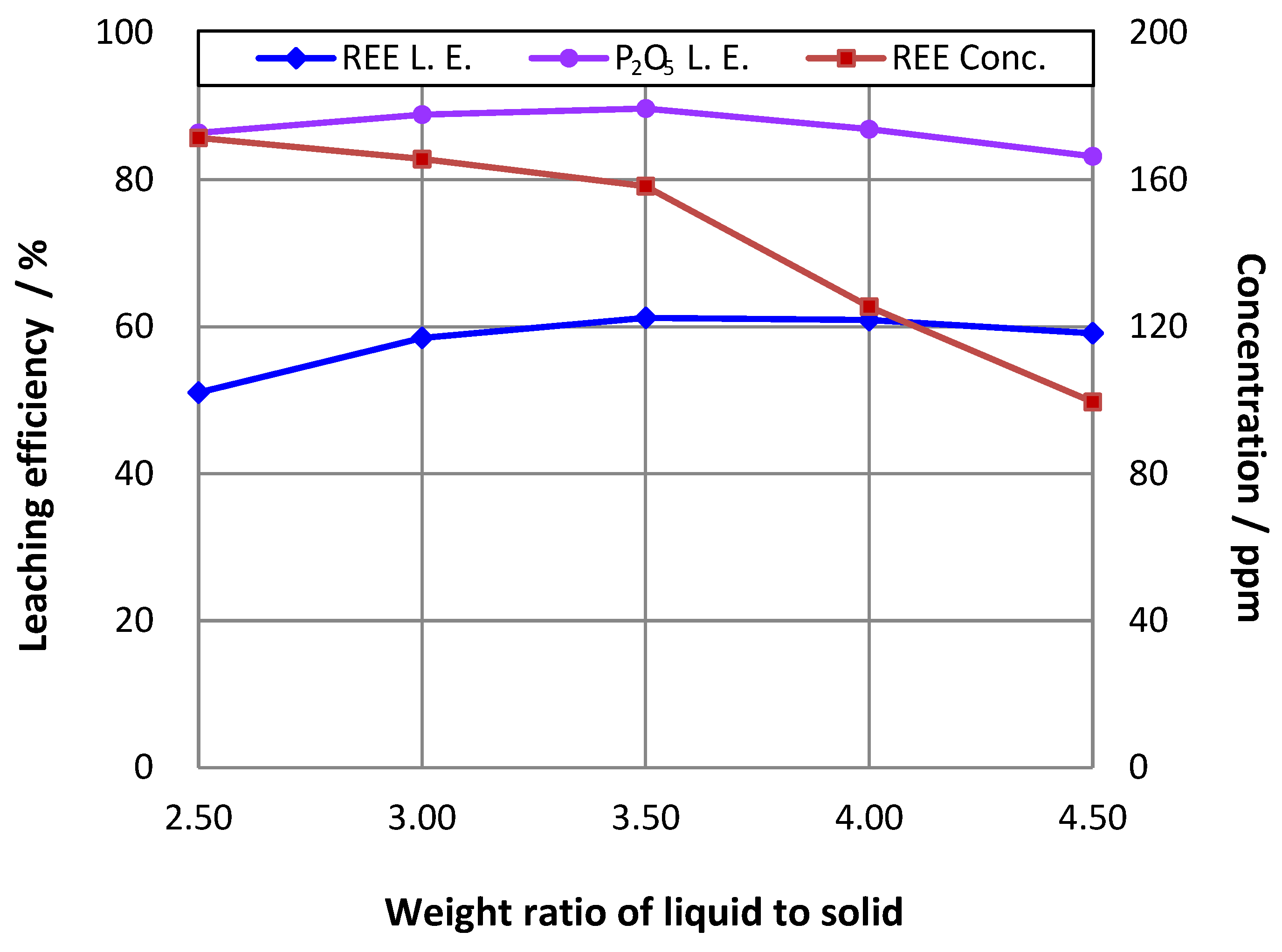Minerals 08 00416 g004