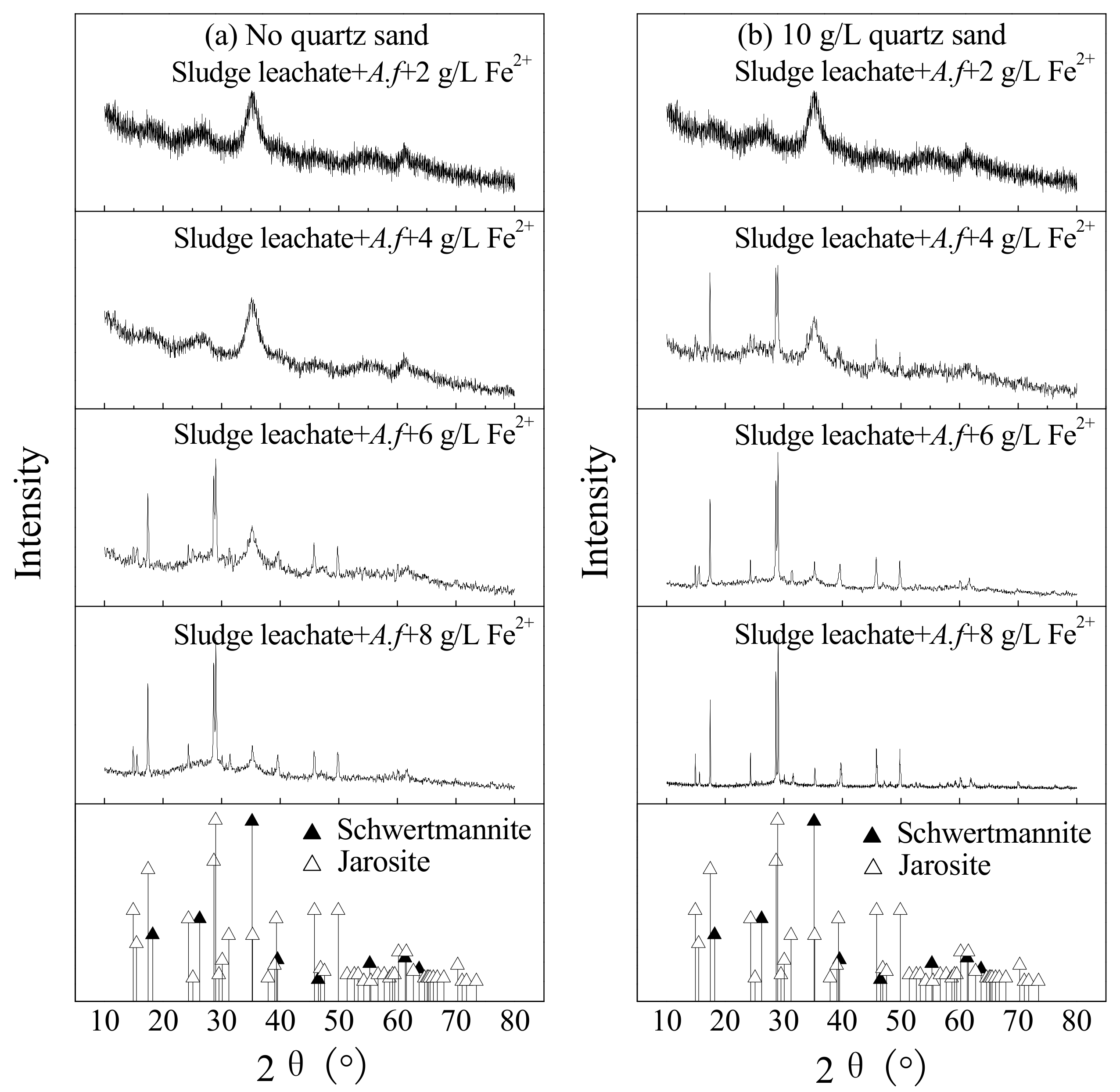 Minerals 08 00419 g005