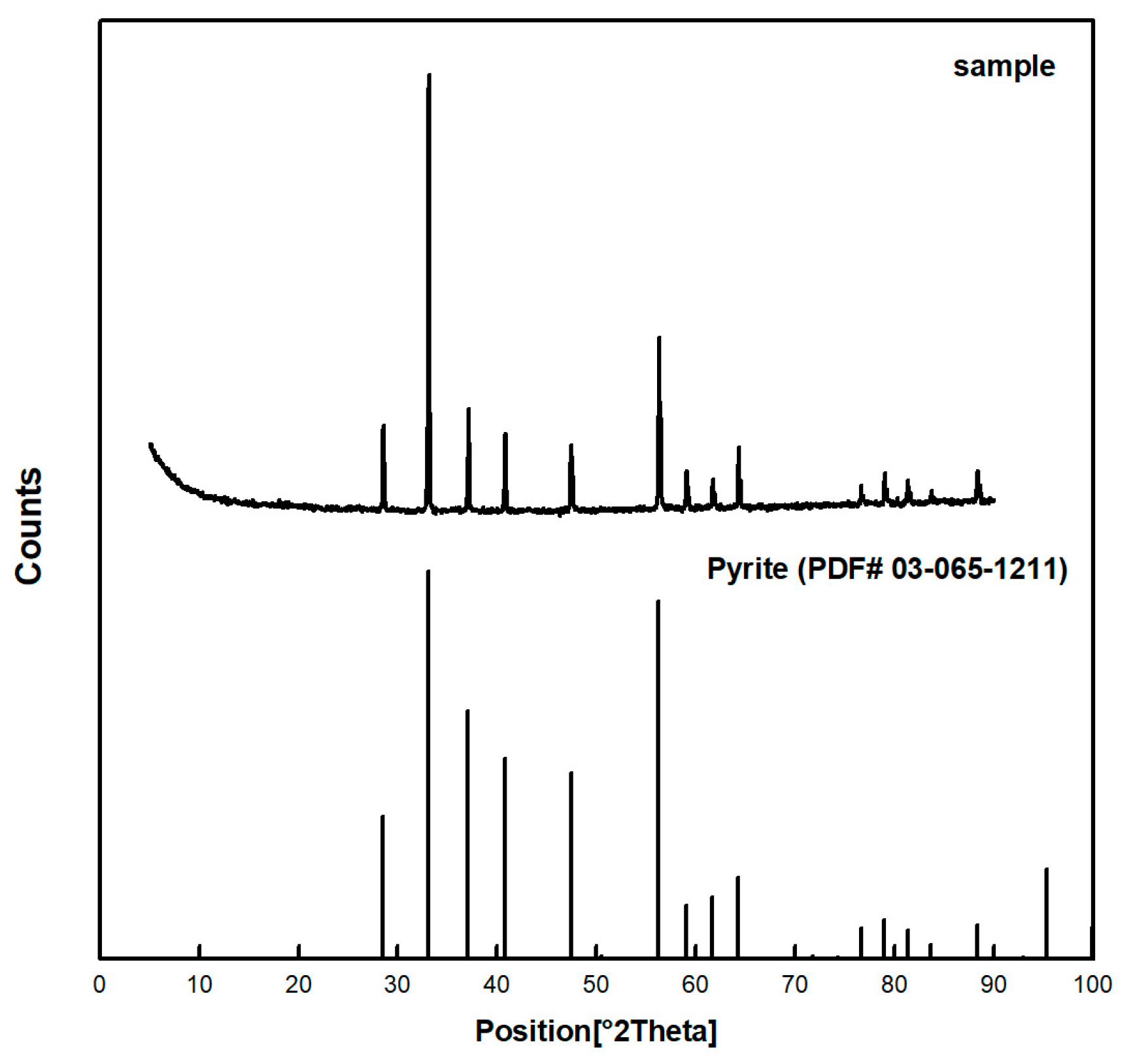 Minerals 08 00422 g001