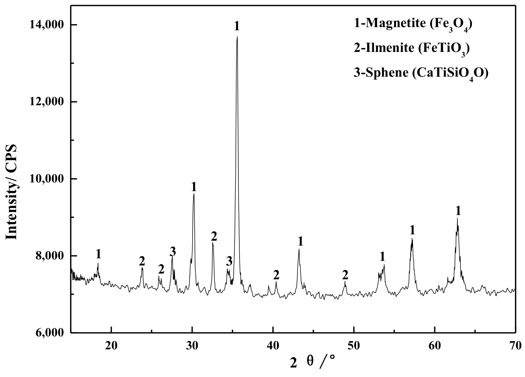 Minerals 08 00426 g001 Minerals 08 00426 g001