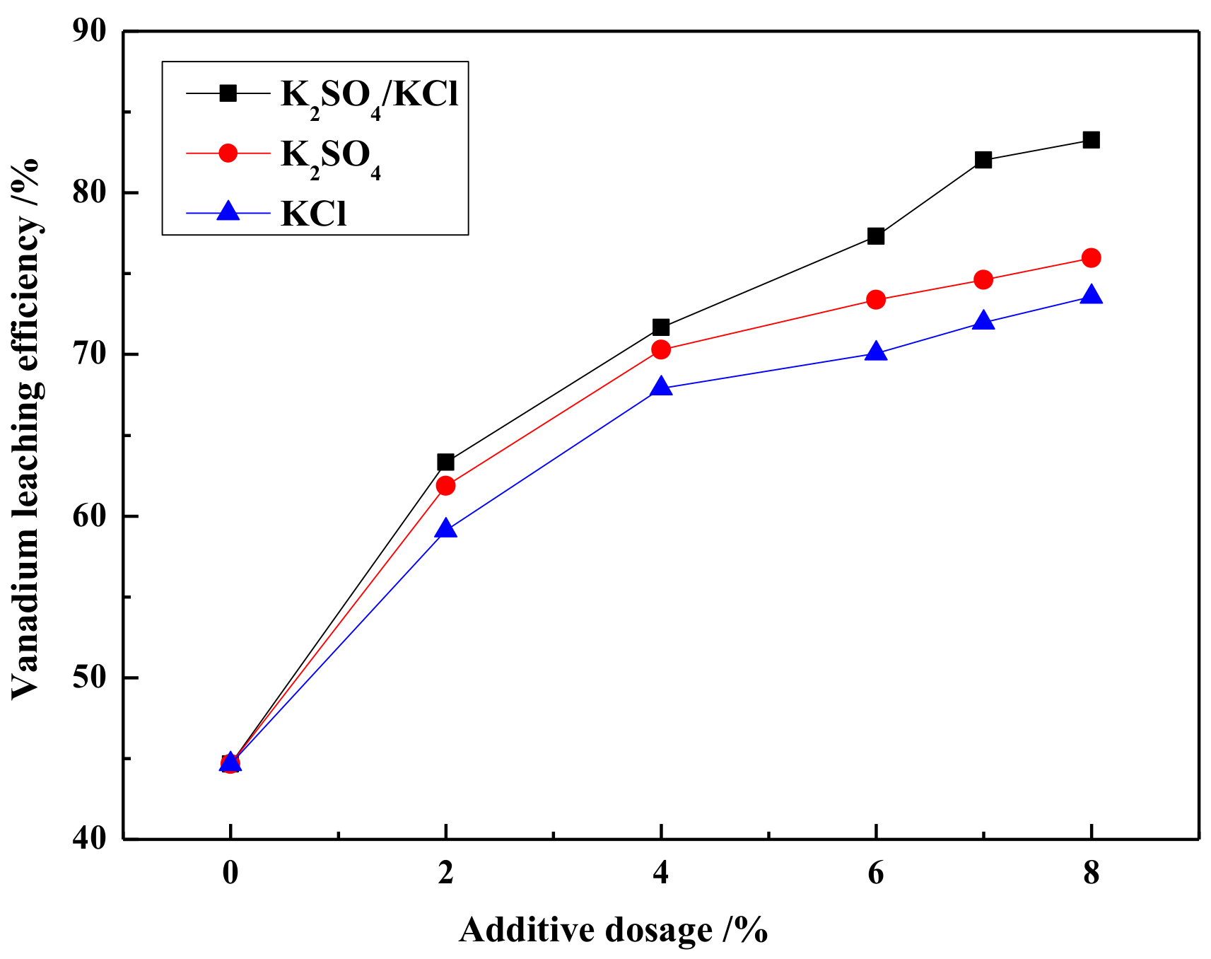 Minerals 08 00426 g003 Minerals 08 00426 g003