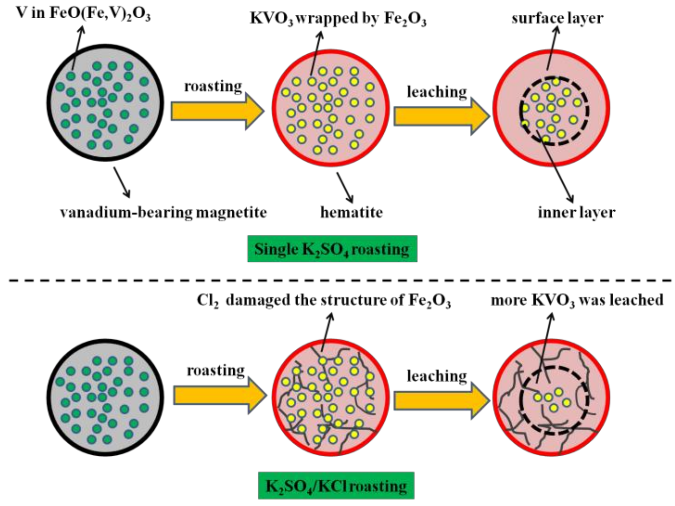 Minerals 08 00426 g009 Minerals 08 00426 g009