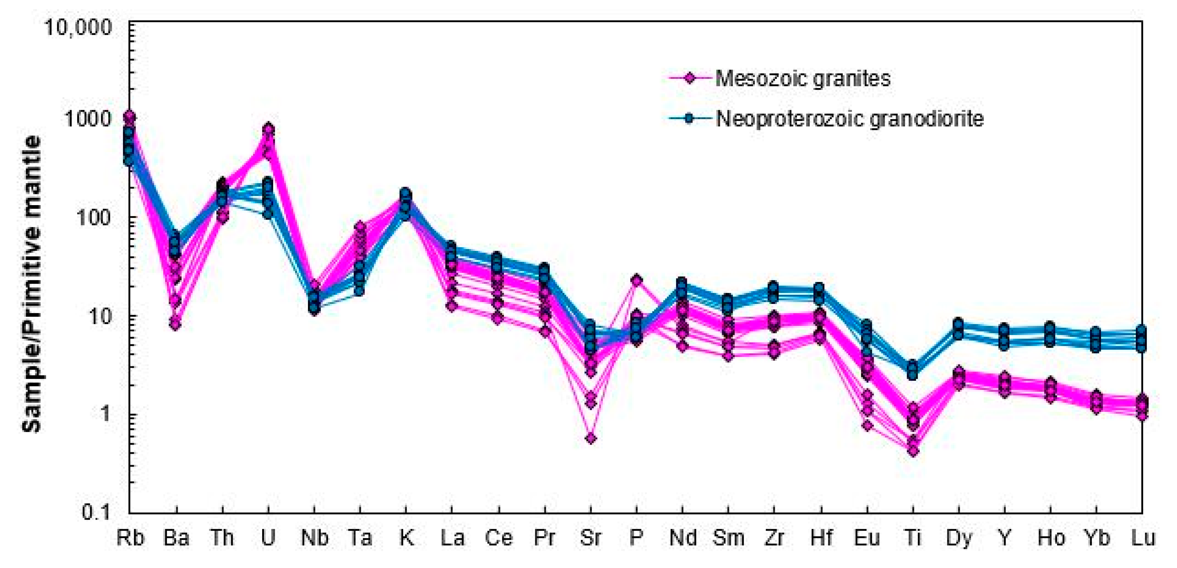 Minerals 08 00429 g006