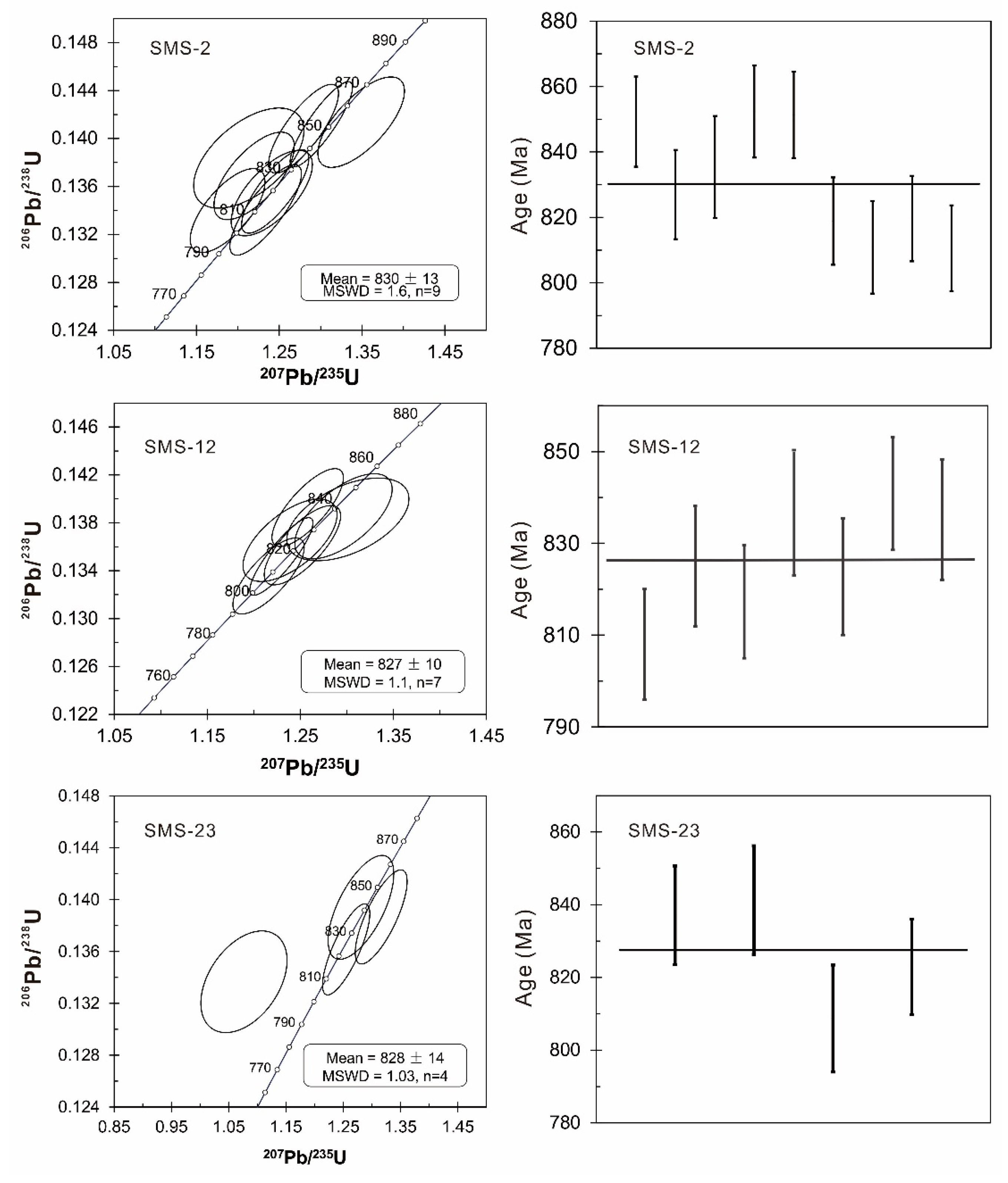 Minerals 08 00429 g008
