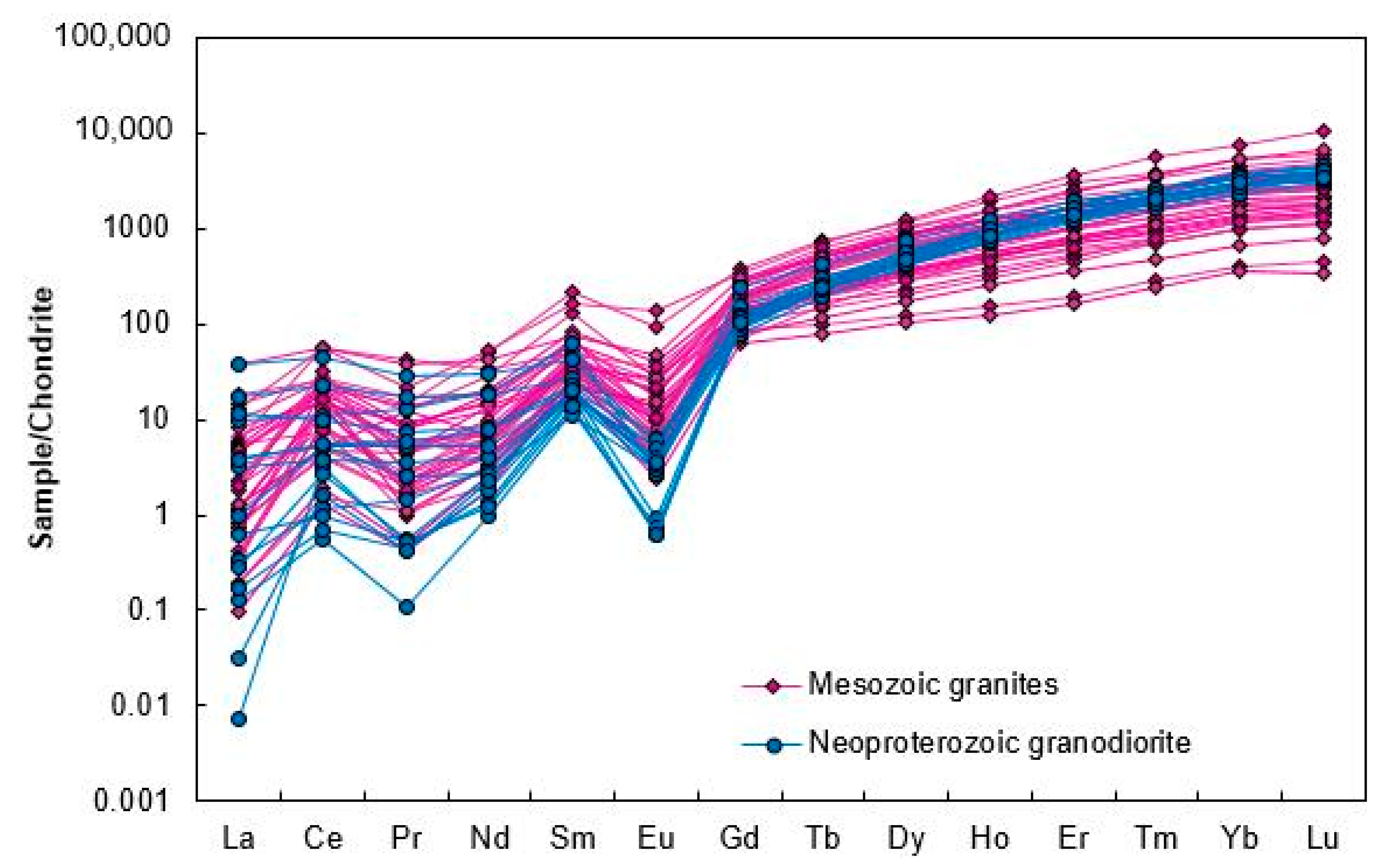 Minerals 08 00429 g010