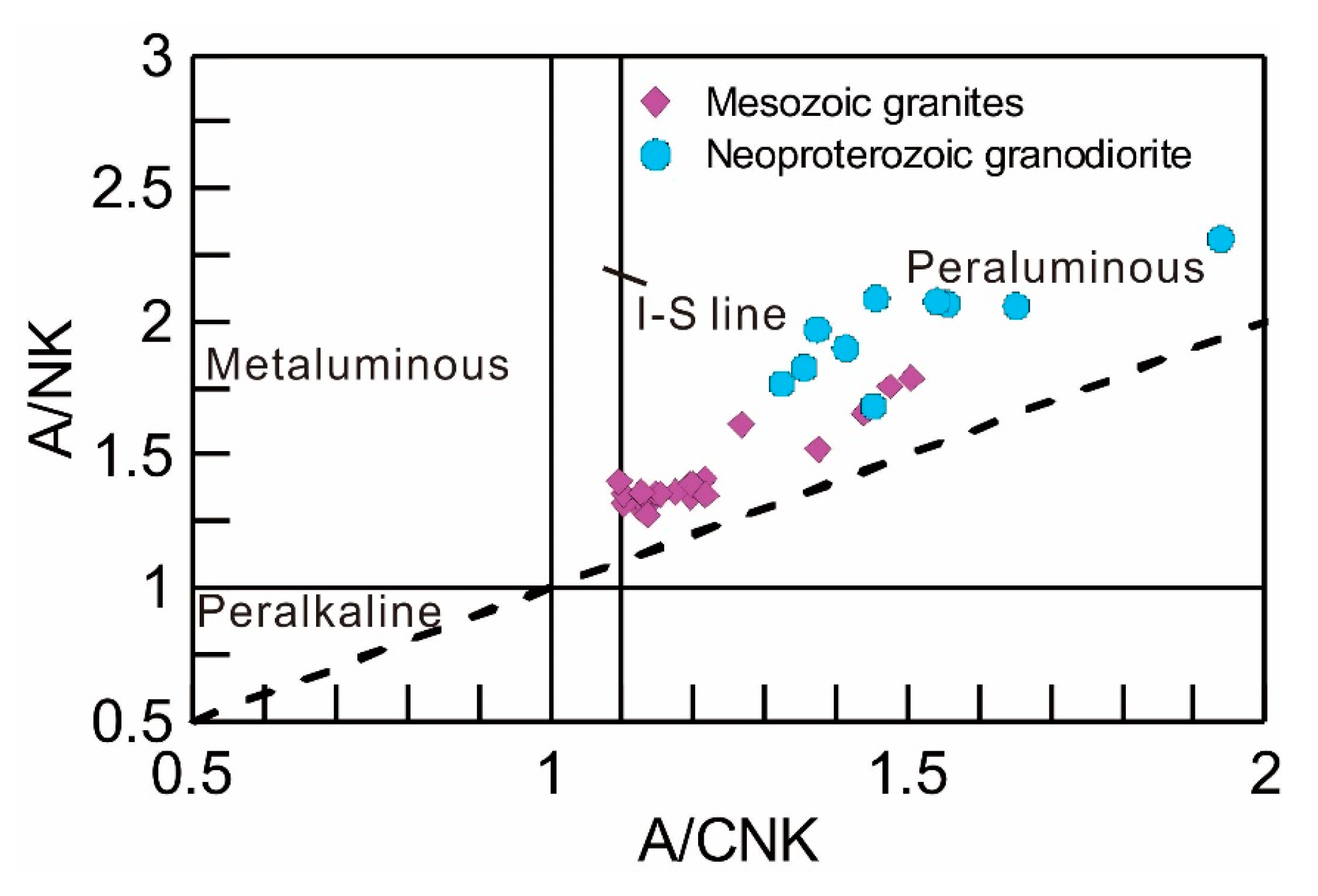 Minerals 08 00429 g011