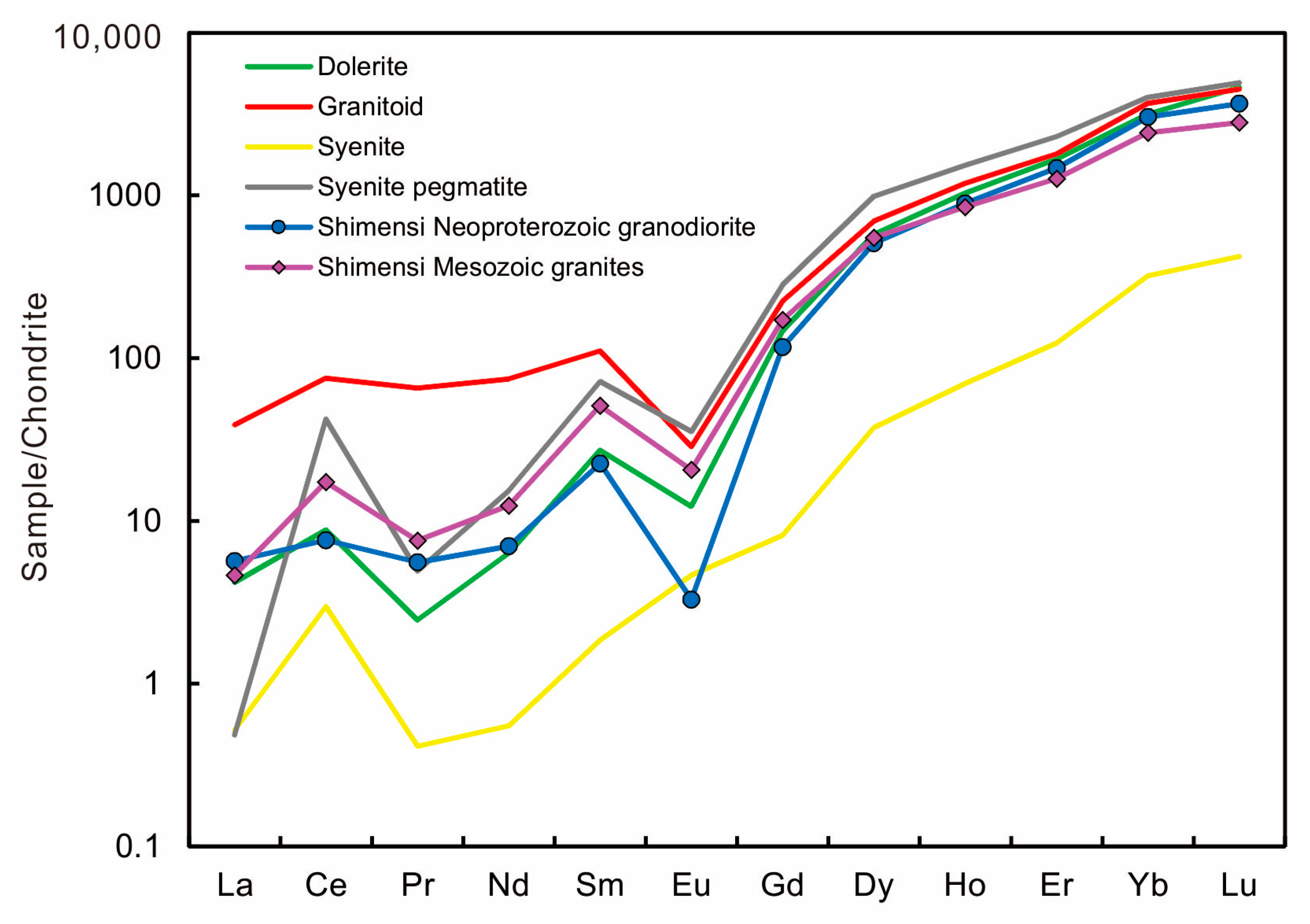 Minerals 08 00429 g013
