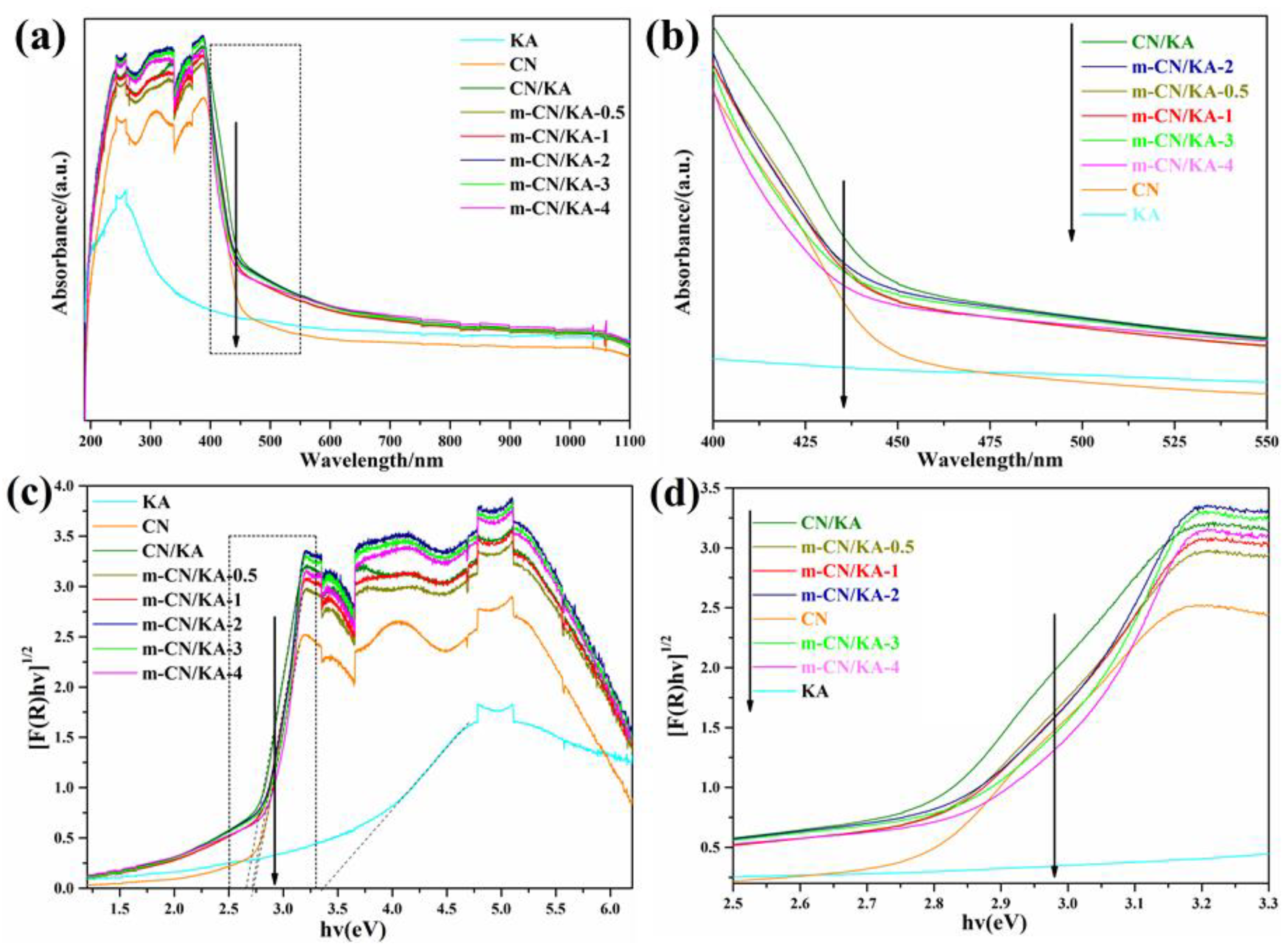 Minerals 08 00437 g004