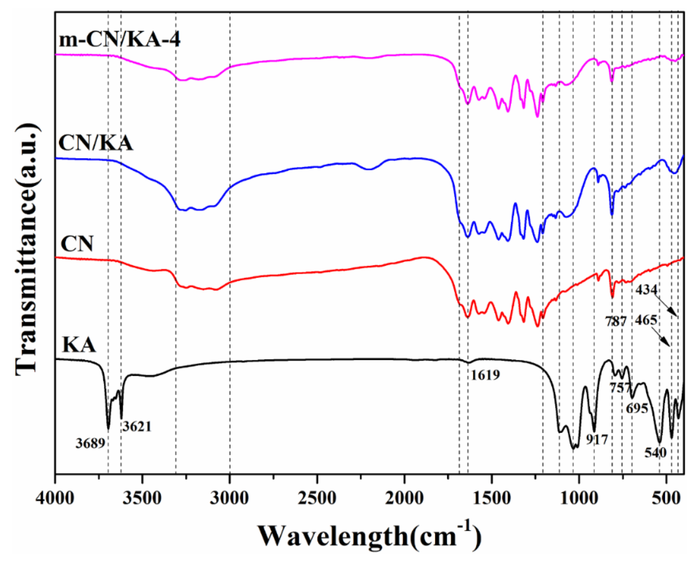 Minerals 08 00437 g005