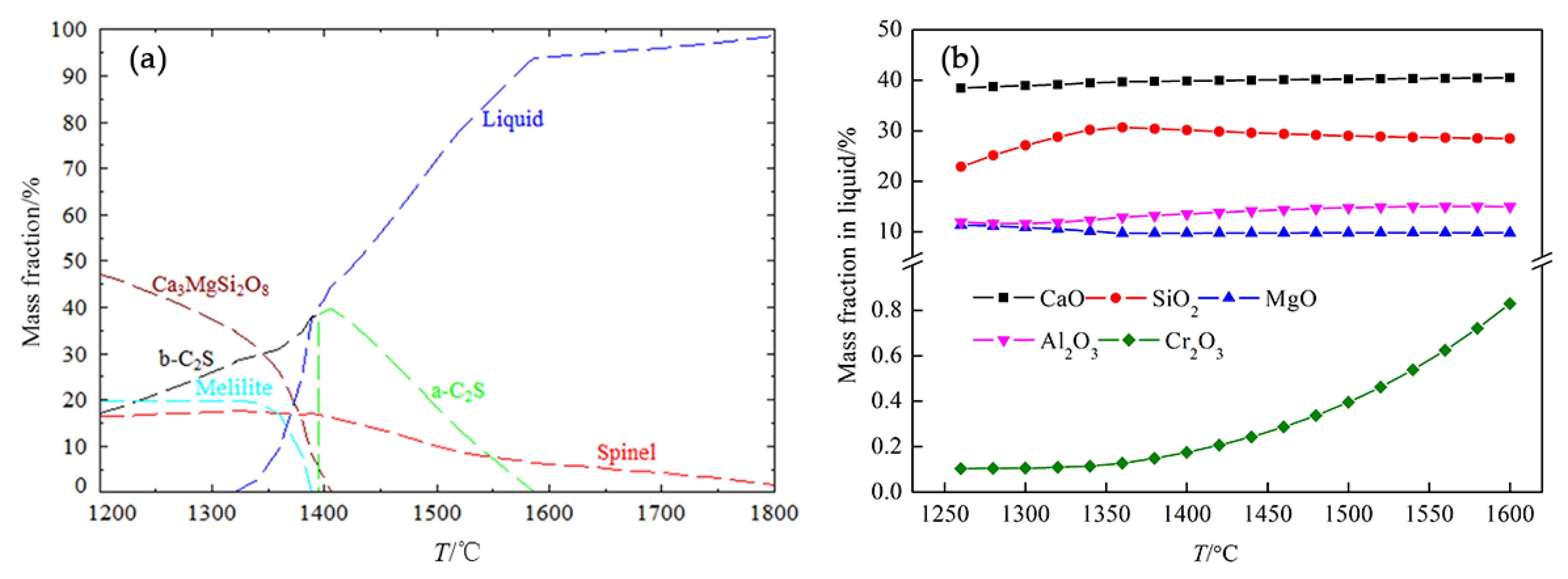 Minerals 08 00445 g002