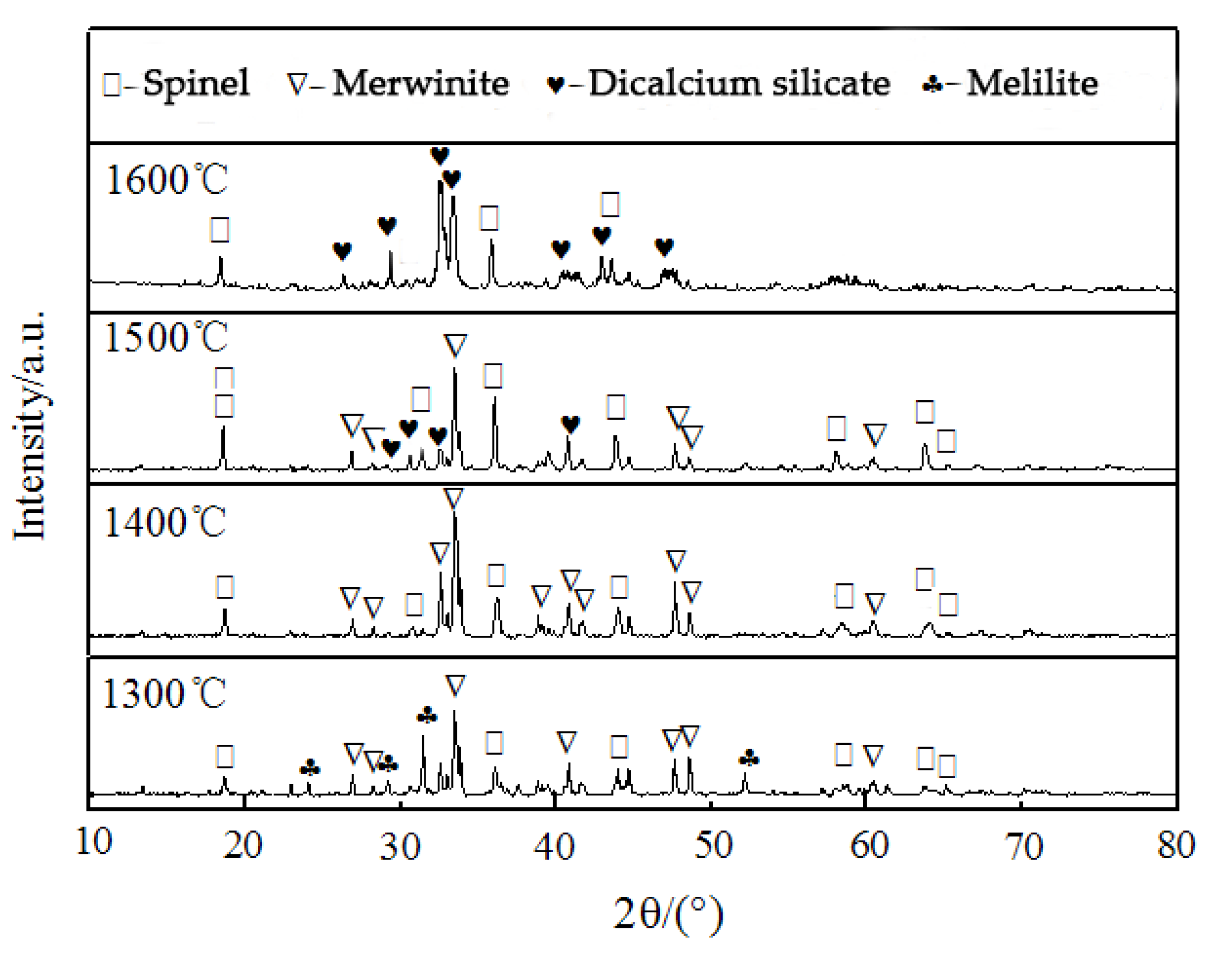 Minerals 08 00445 g004