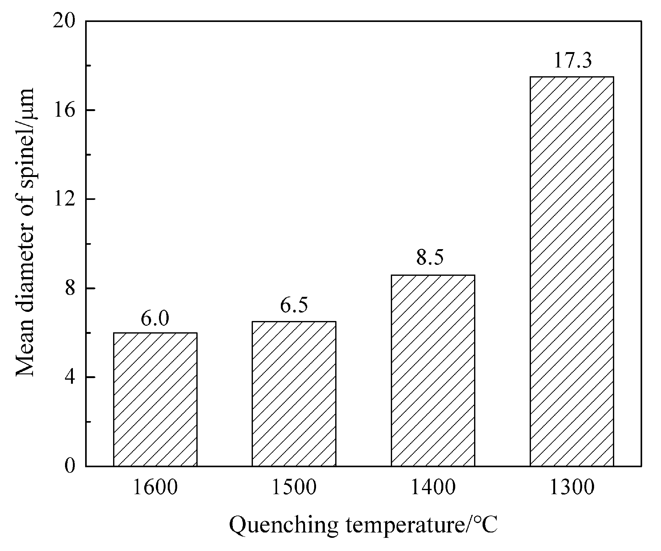 Minerals 08 00445 g006