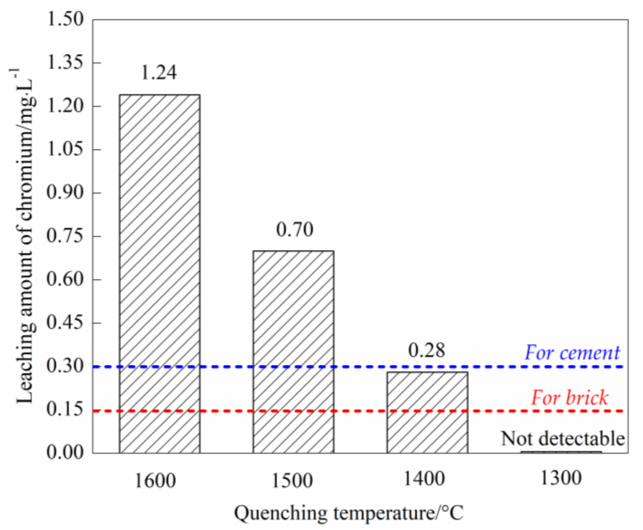 Minerals 08 00445 g007