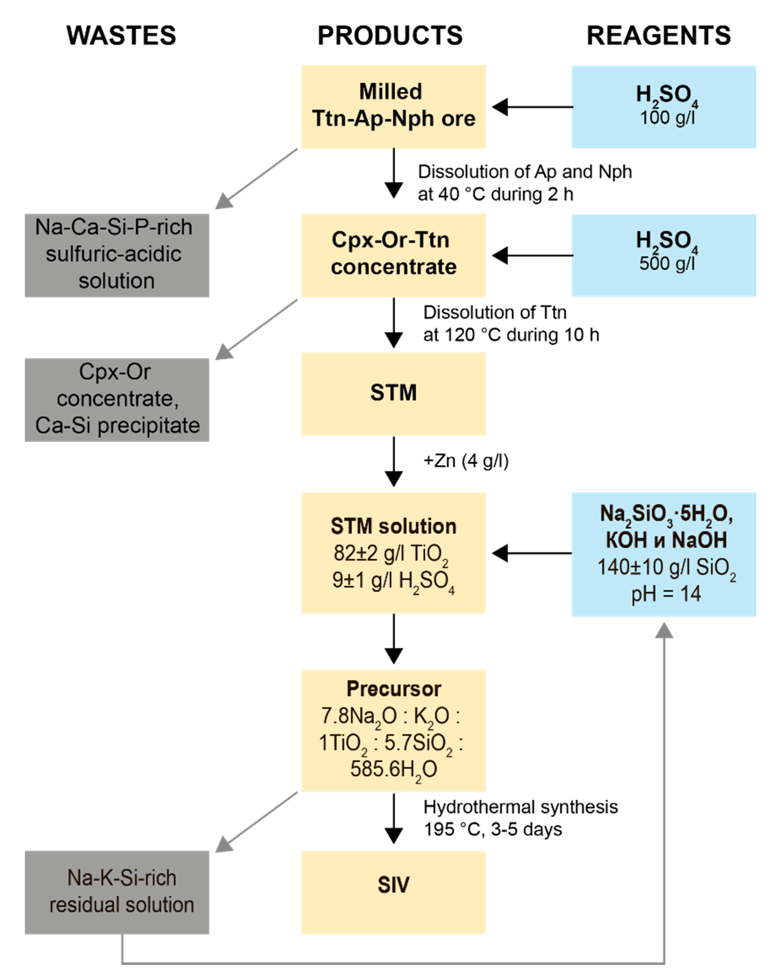 Minerals 08 00446 g005