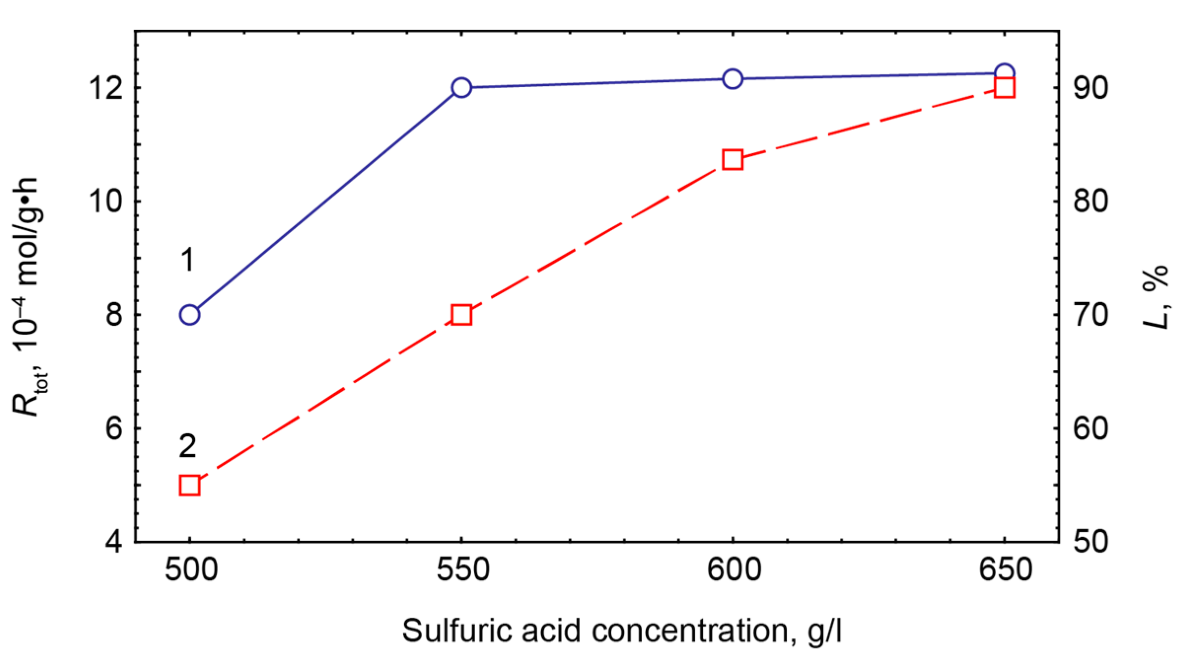 Minerals 08 00446 g007