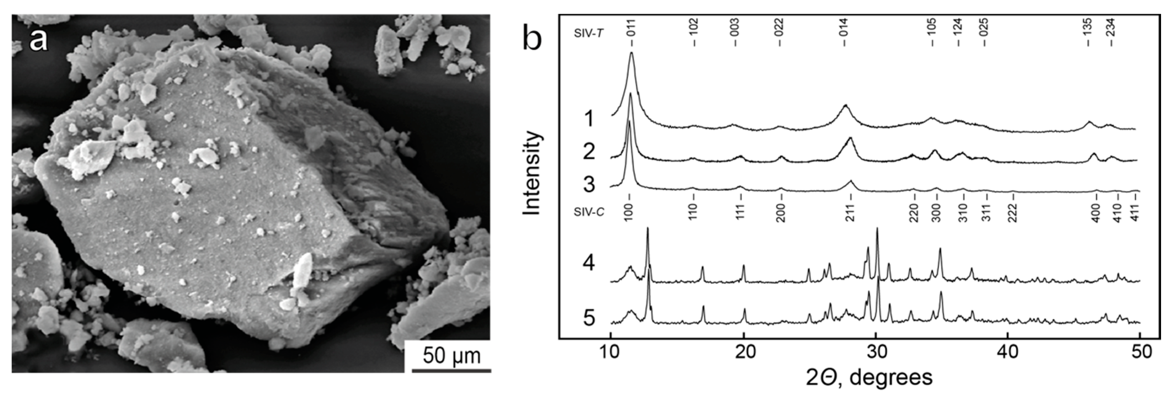Minerals 08 00446 g008