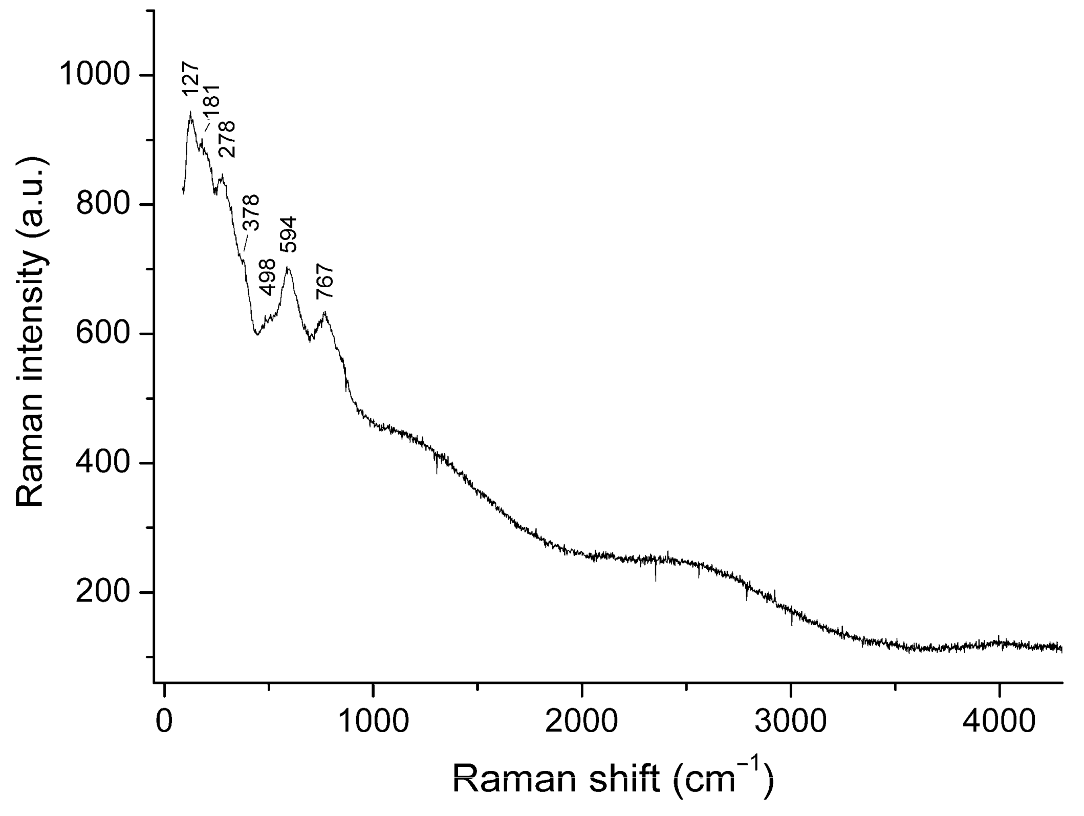 Minerals 08 00449 g002