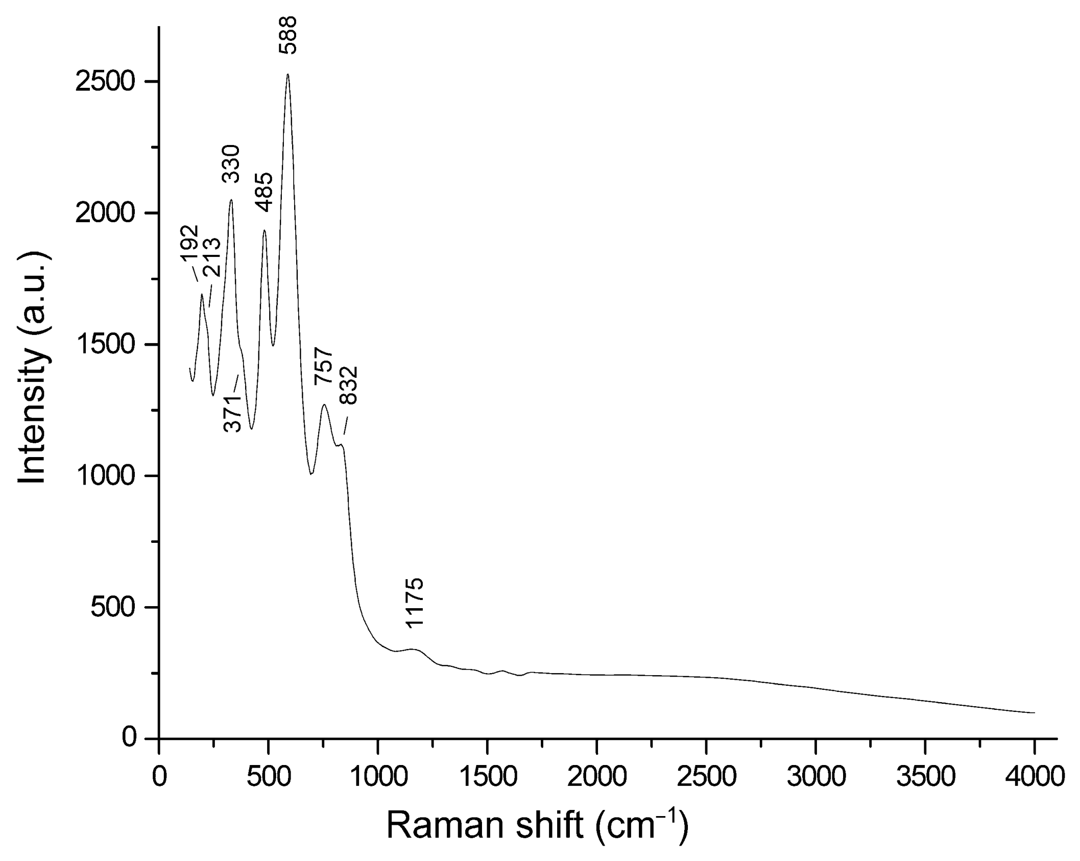 Minerals 08 00449 g003