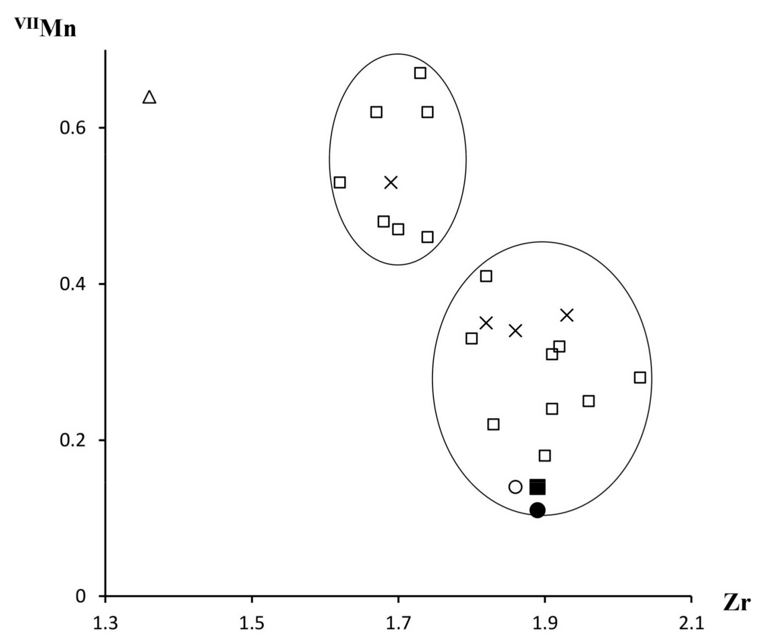 Minerals 08 00449 g007