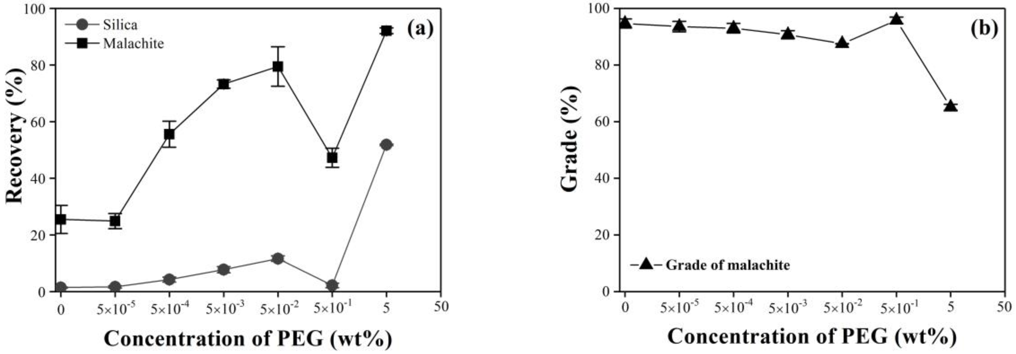 Minerals 08 00450 g004
