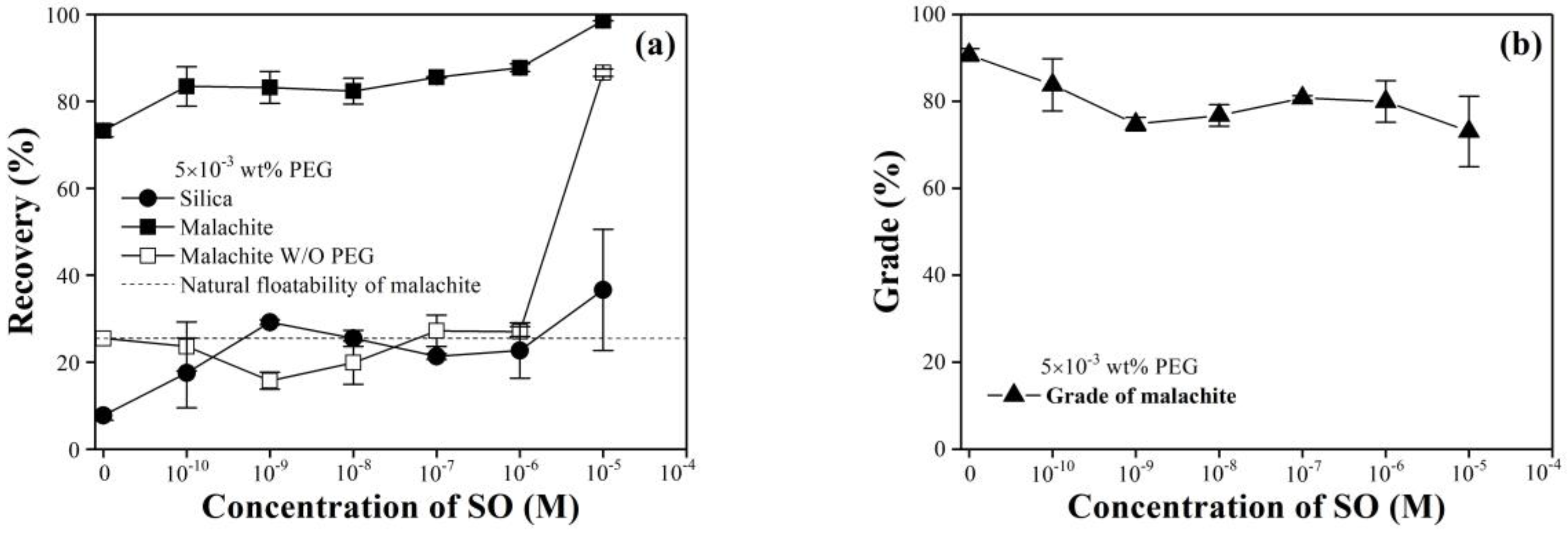 Minerals 08 00450 g005