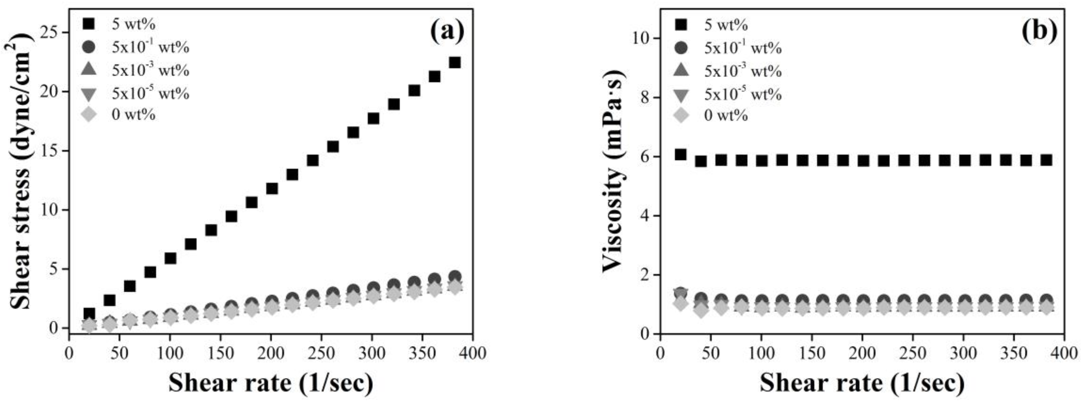 Minerals 08 00450 g006