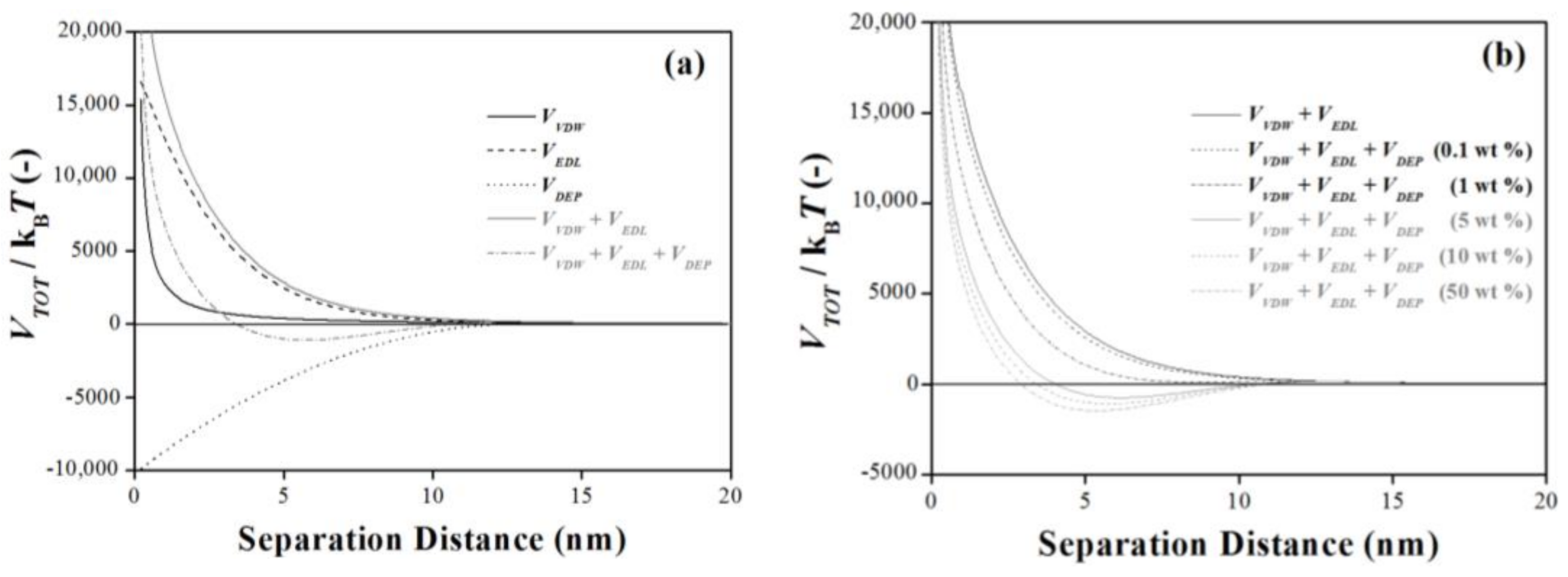 Minerals 08 00451 g002