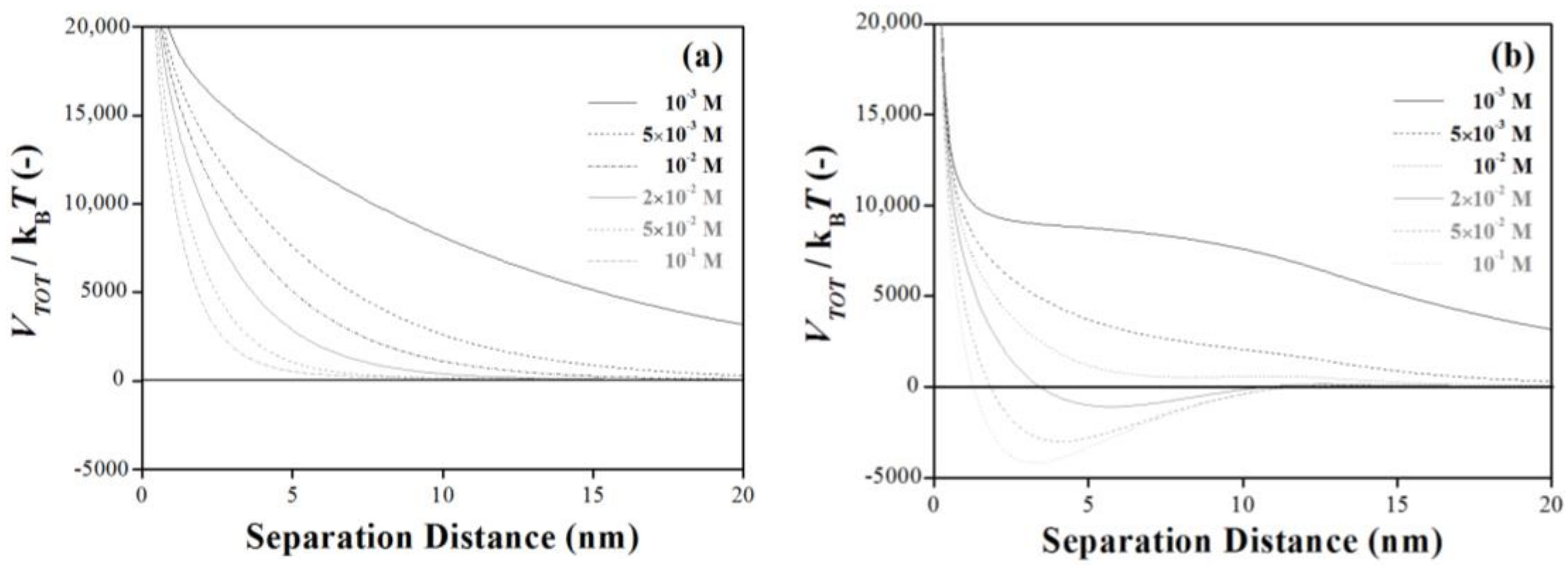 Minerals 08 00451 g005