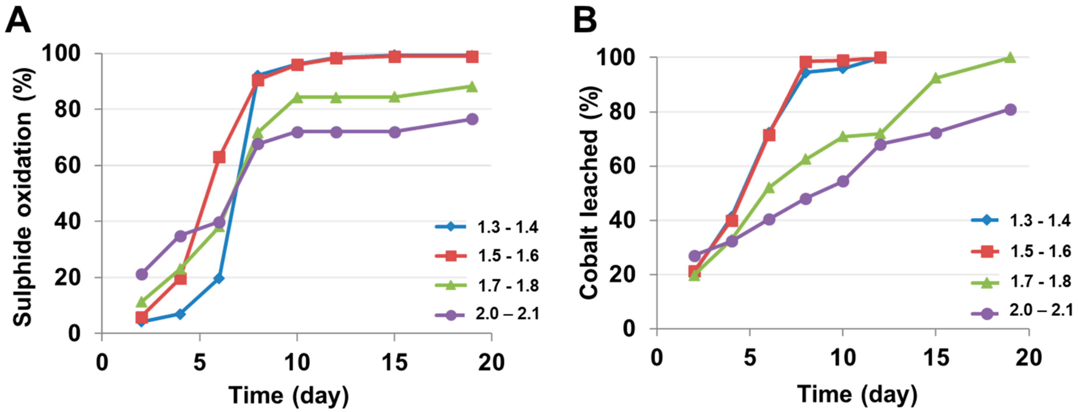 Minerals 08 00454 g003