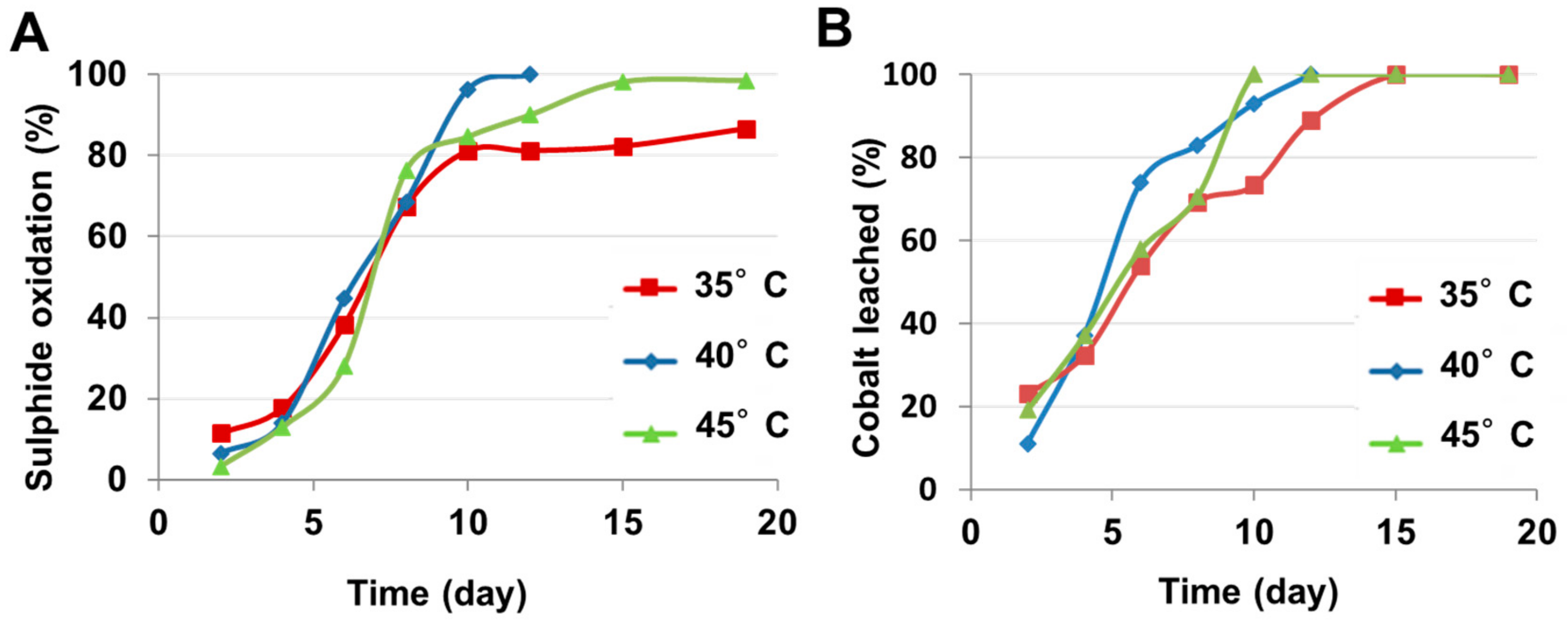 Minerals 08 00454 g004