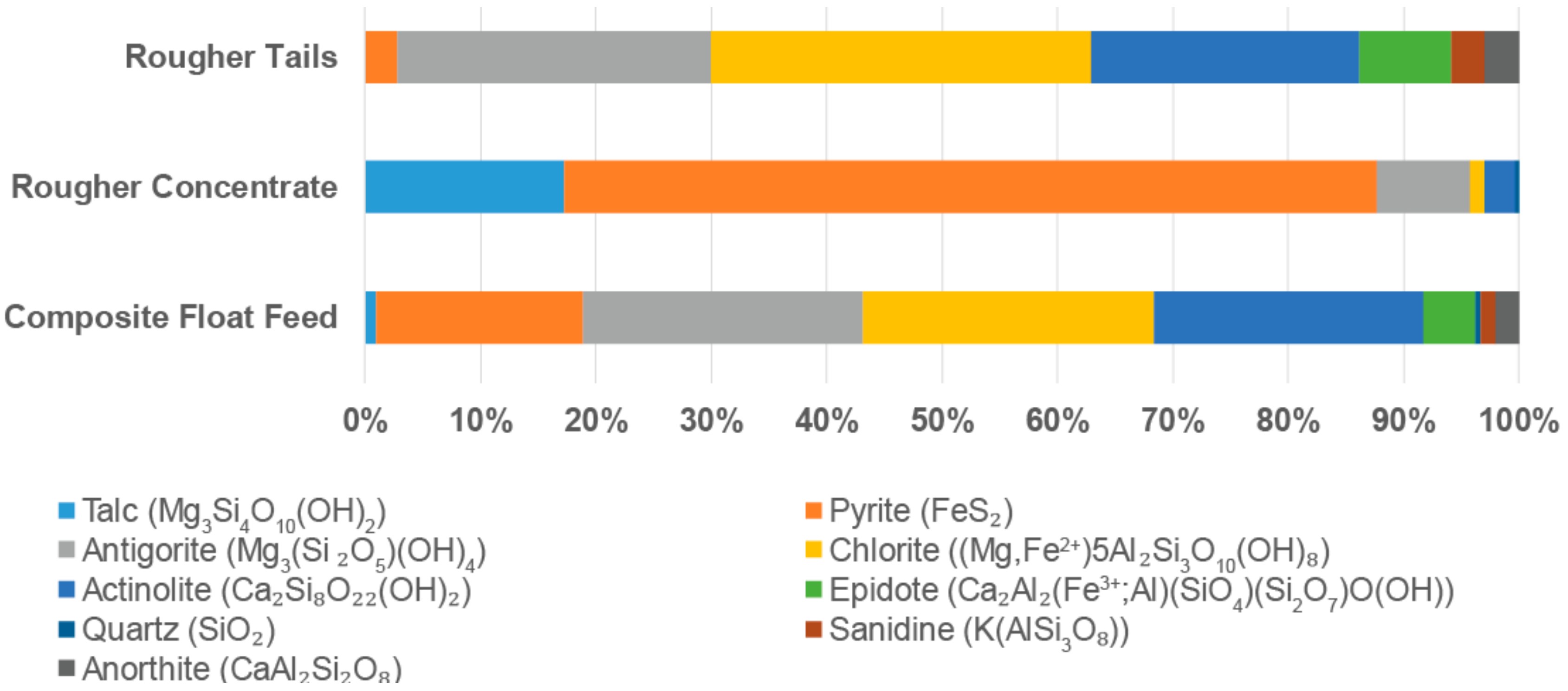 Minerals 08 00454 g006