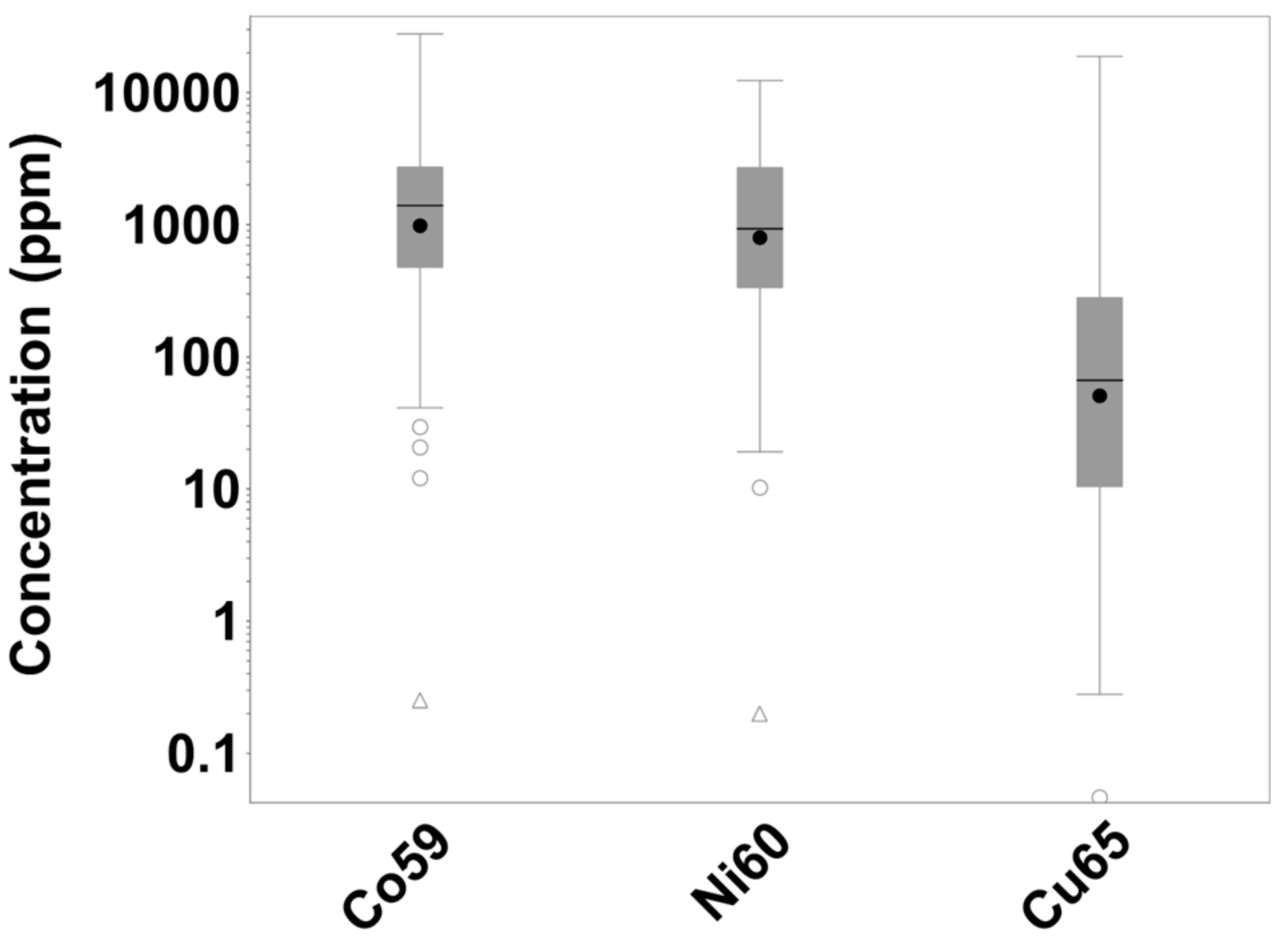 Minerals 08 00454 g007