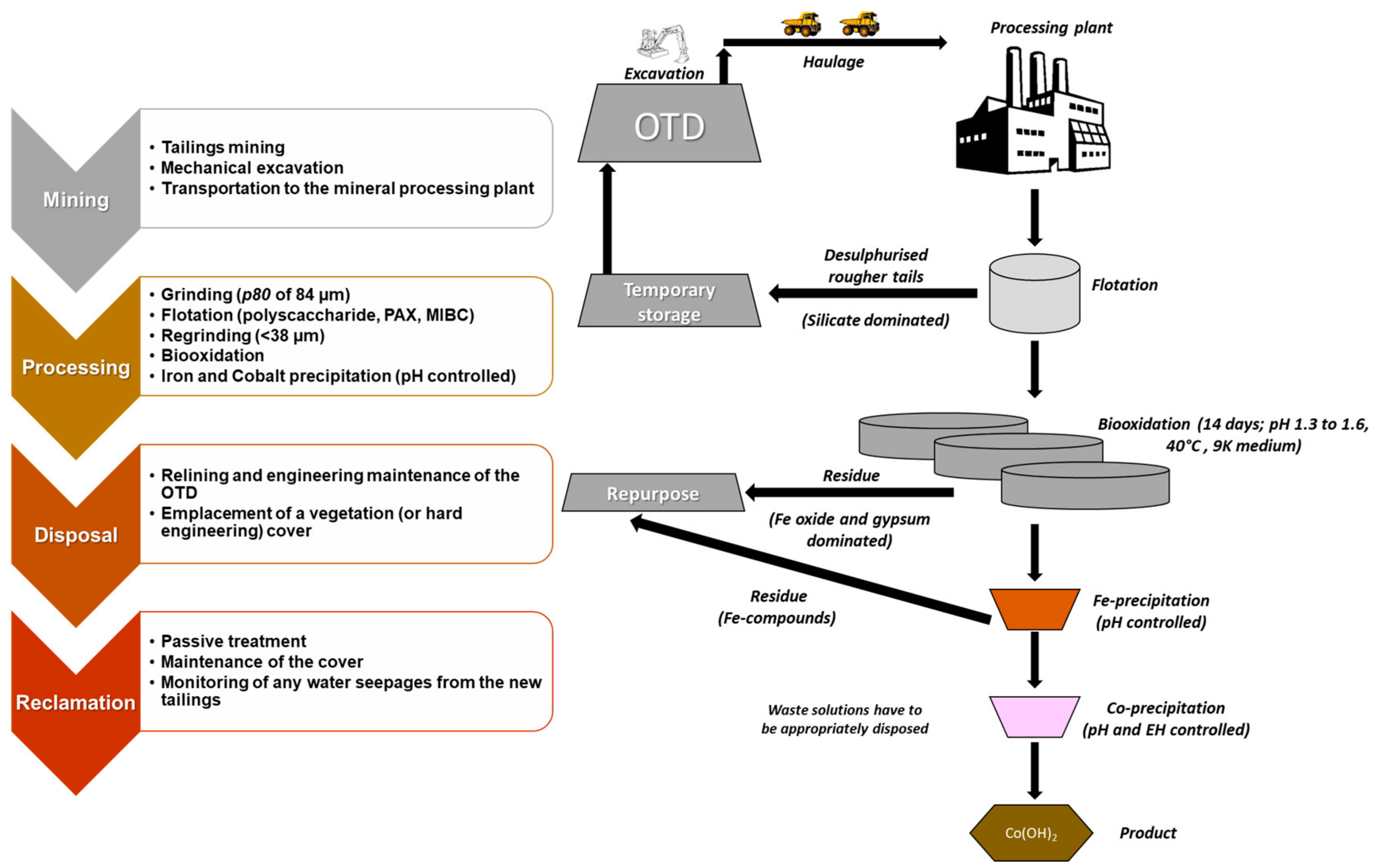 Minerals 08 00454 g011