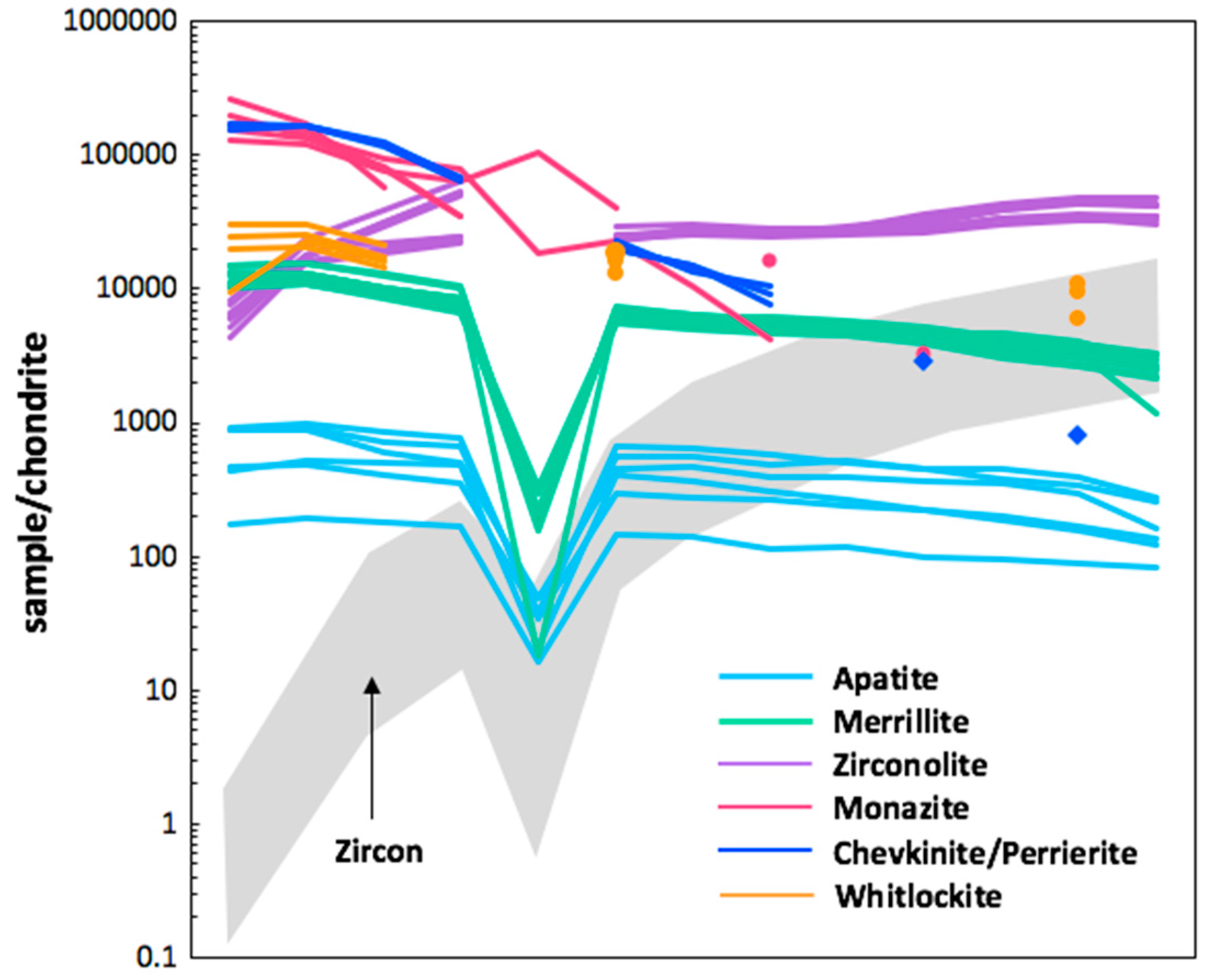Minerals 08 00455 g011 Minerals 08 00455 g011