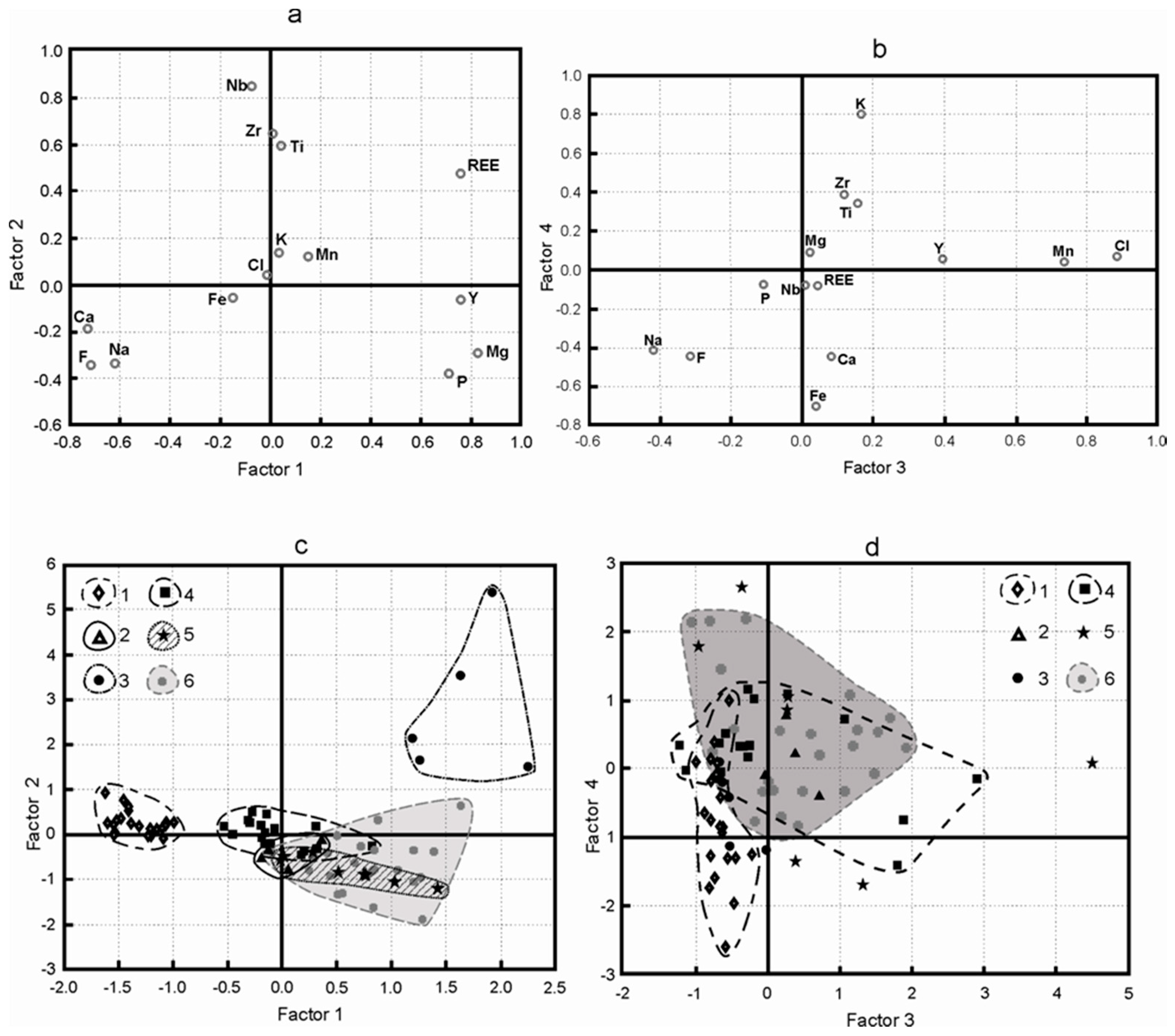 Minerals 08 00458 g003