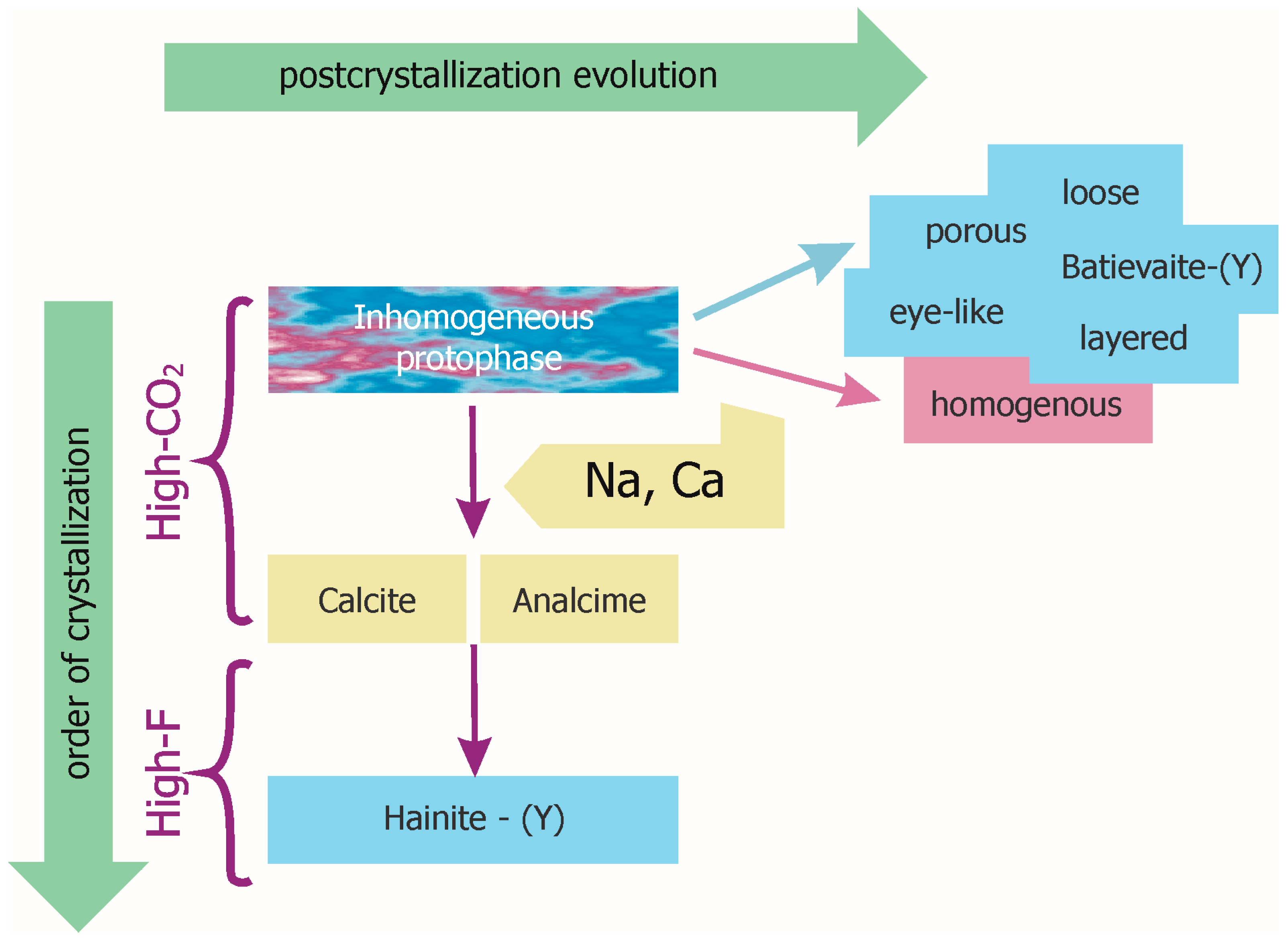 Minerals 08 00458 g004