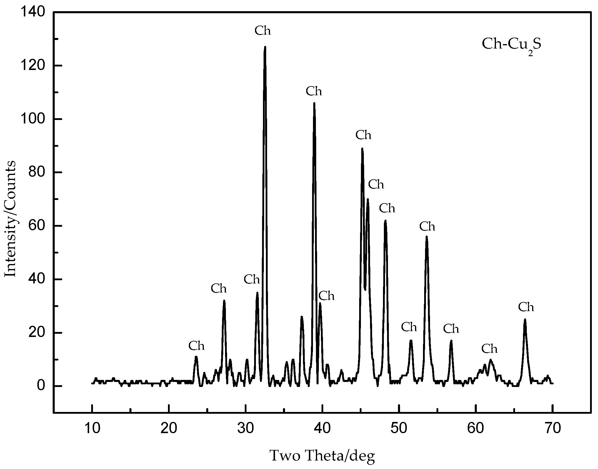 Minerals 08 00461 g001 Minerals 08 00461 g001