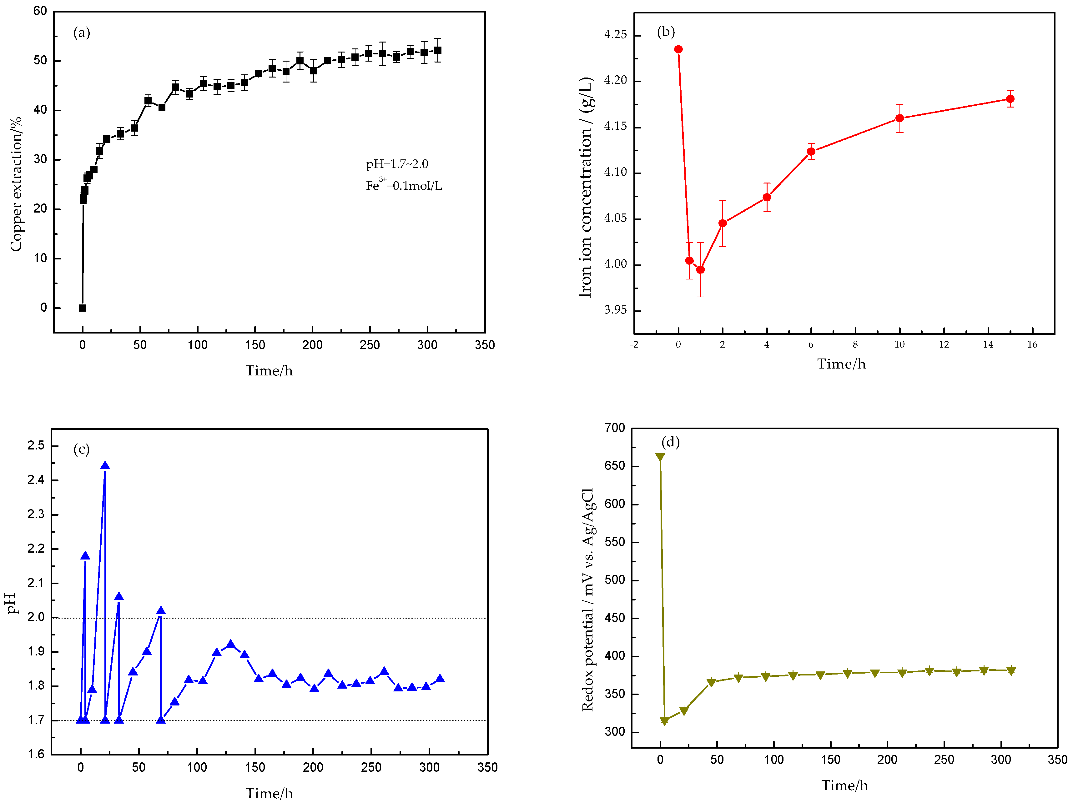 Minerals 08 00461 g002 Minerals 08 00461 g002
