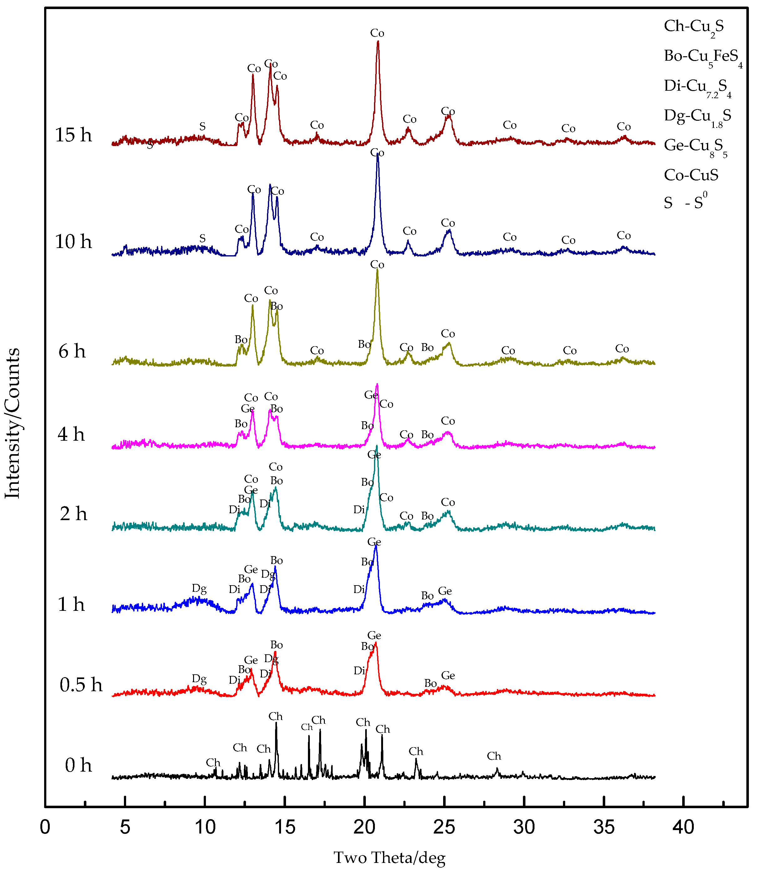Minerals 08 00461 g003 Minerals 08 00461 g003