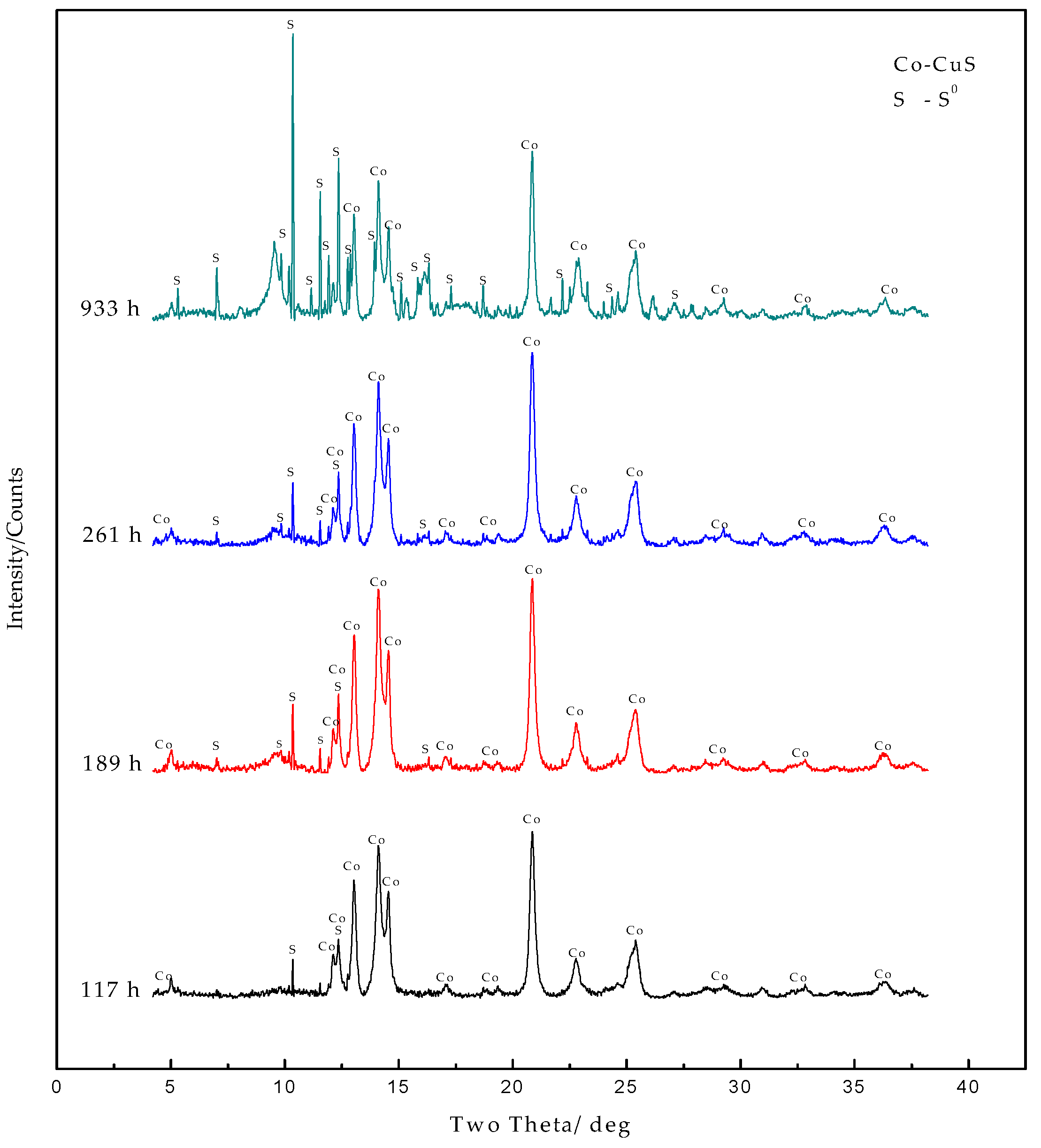 Minerals 08 00461 g004 Minerals 08 00461 g004