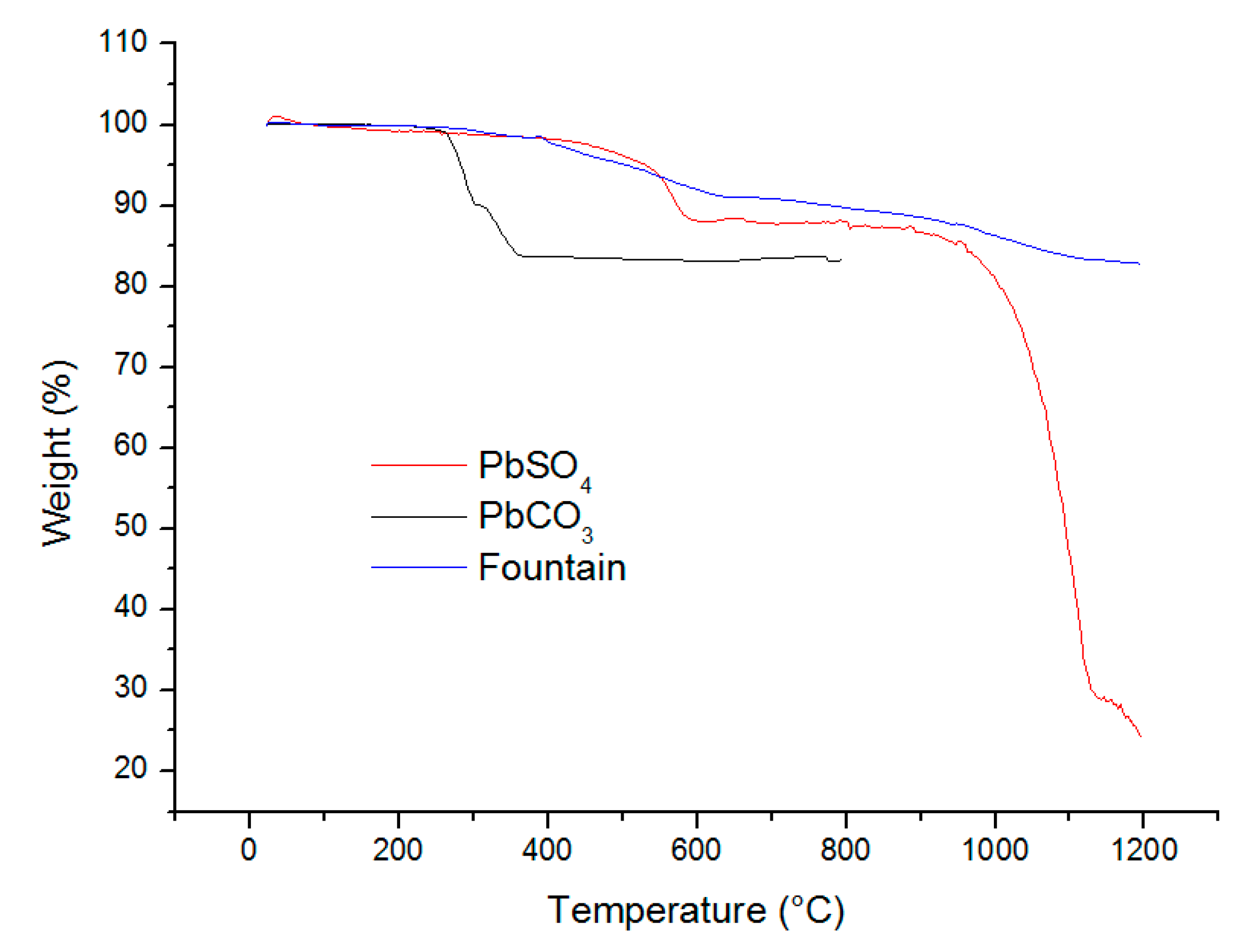 Minerals 08 00465 g014
