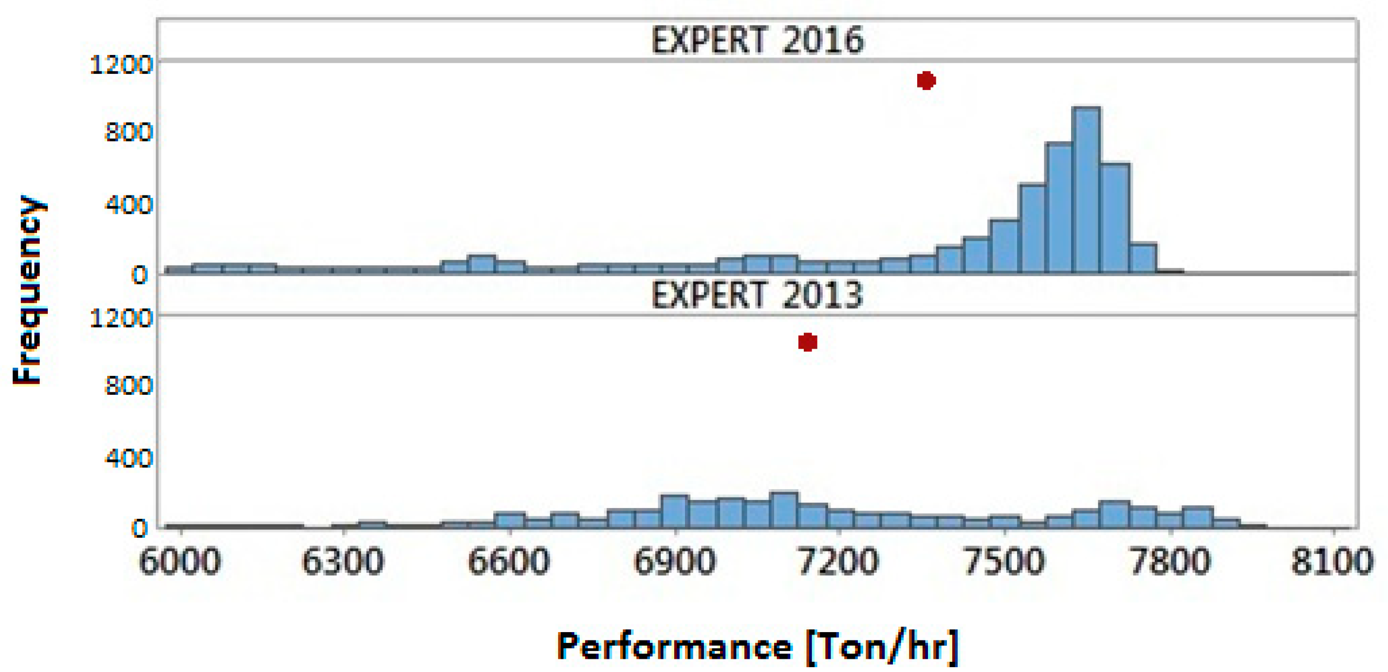Minerals 08 00469 g006
