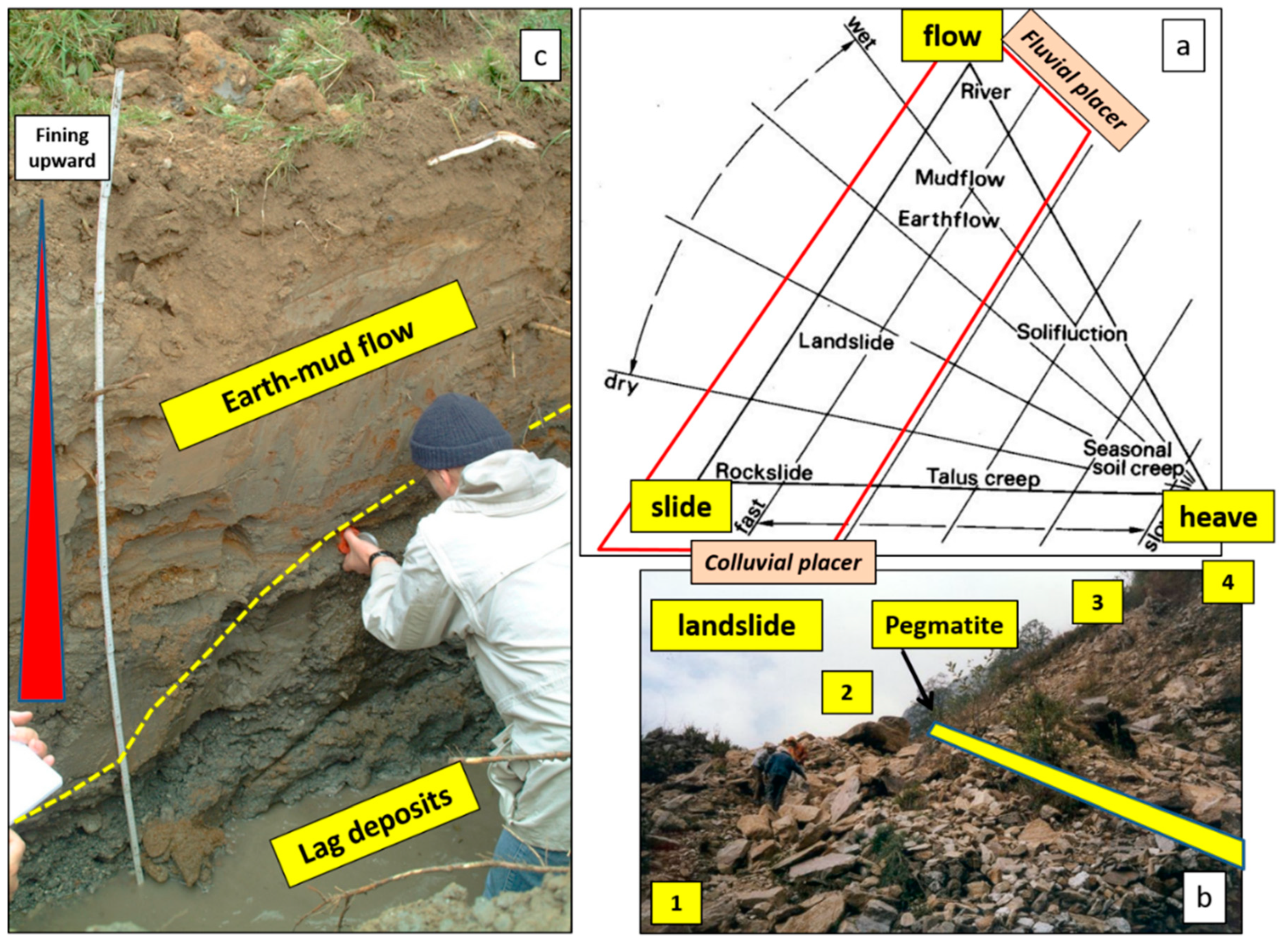 Minerals 08 00470 g003 Minerals 08 00470 g003