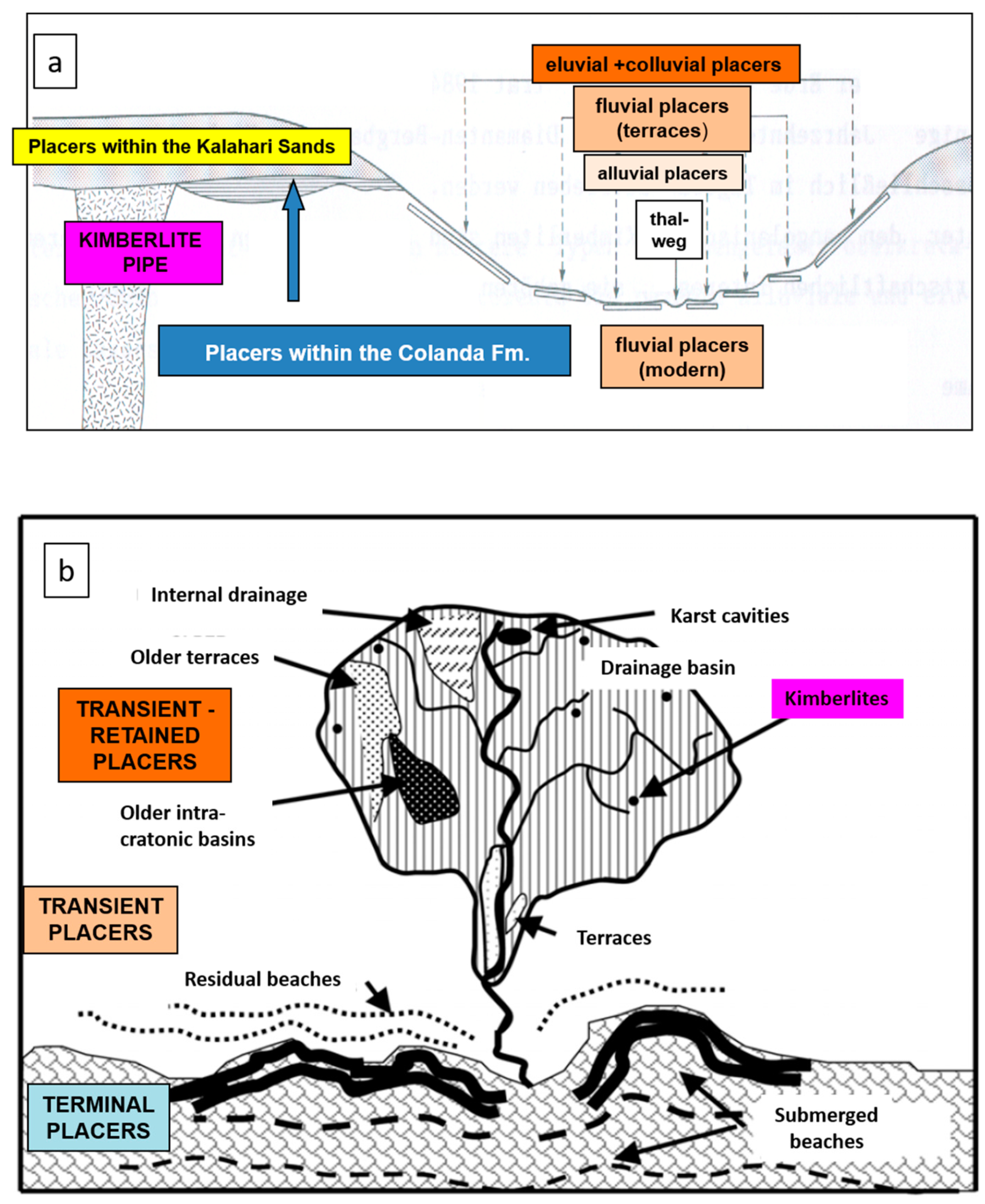 Minerals 08 00470 g015 Minerals 08 00470 g015