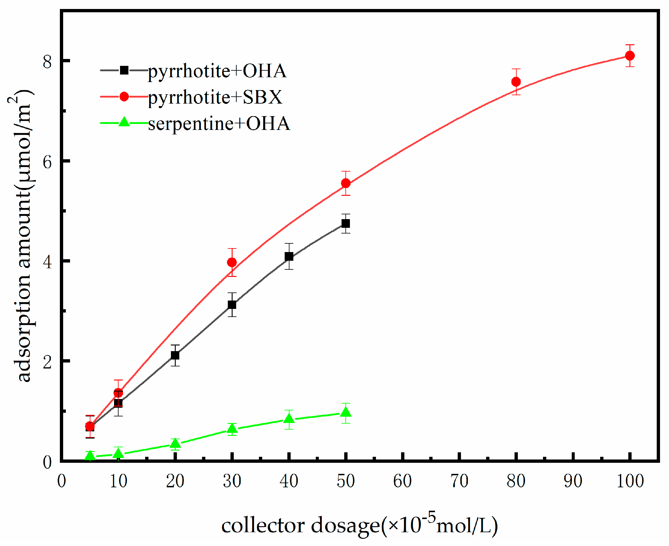 Minerals 08 00472 g005