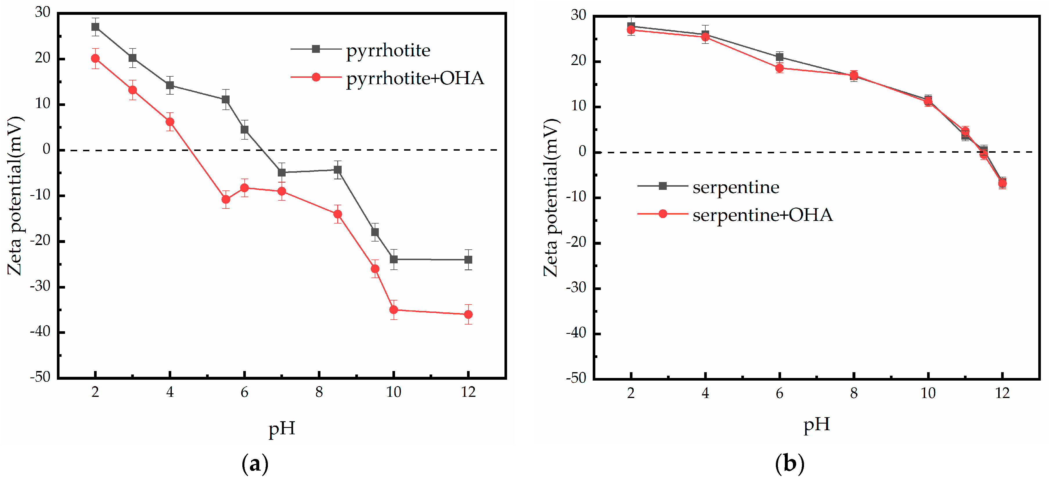 Minerals 08 00472 g006