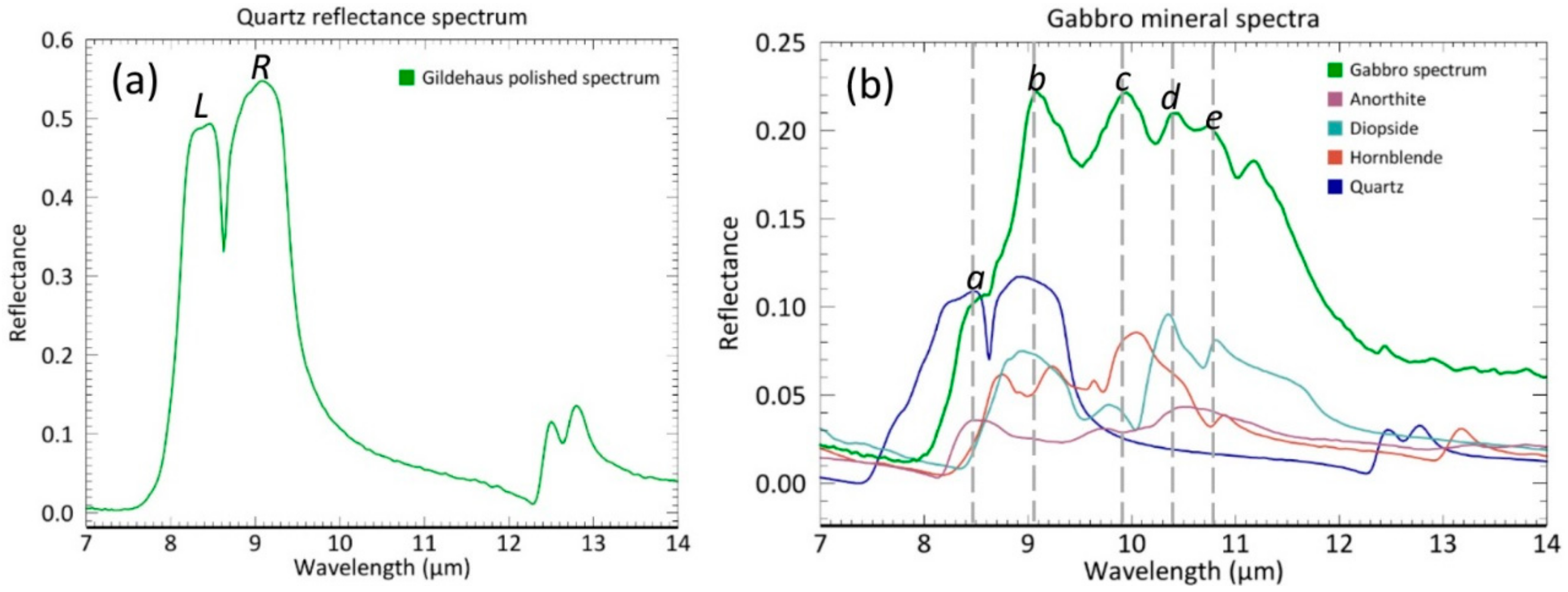 Minerals 08 00475 g003 Minerals 08 00475 g003