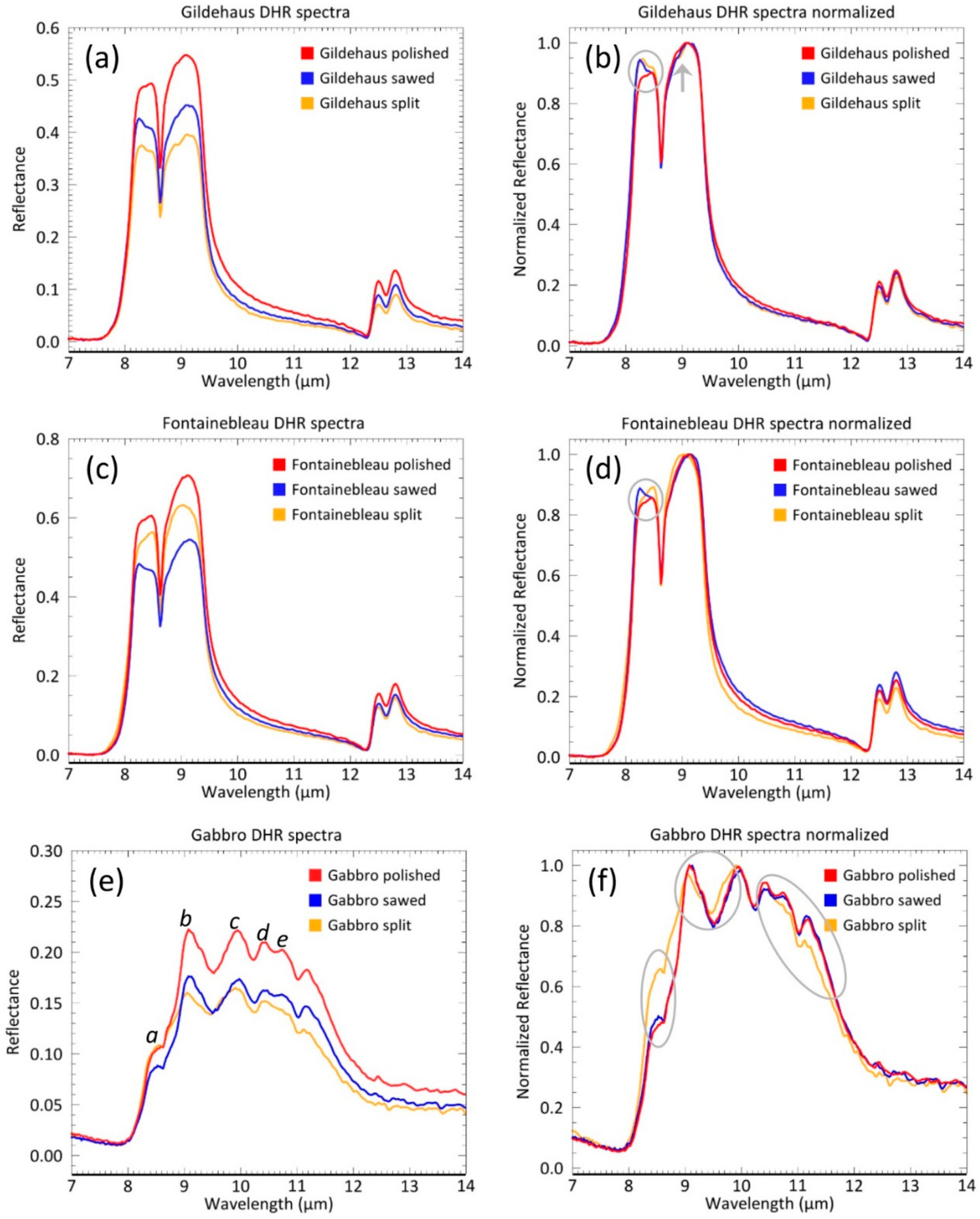 Minerals 08 00475 g004 Minerals 08 00475 g004