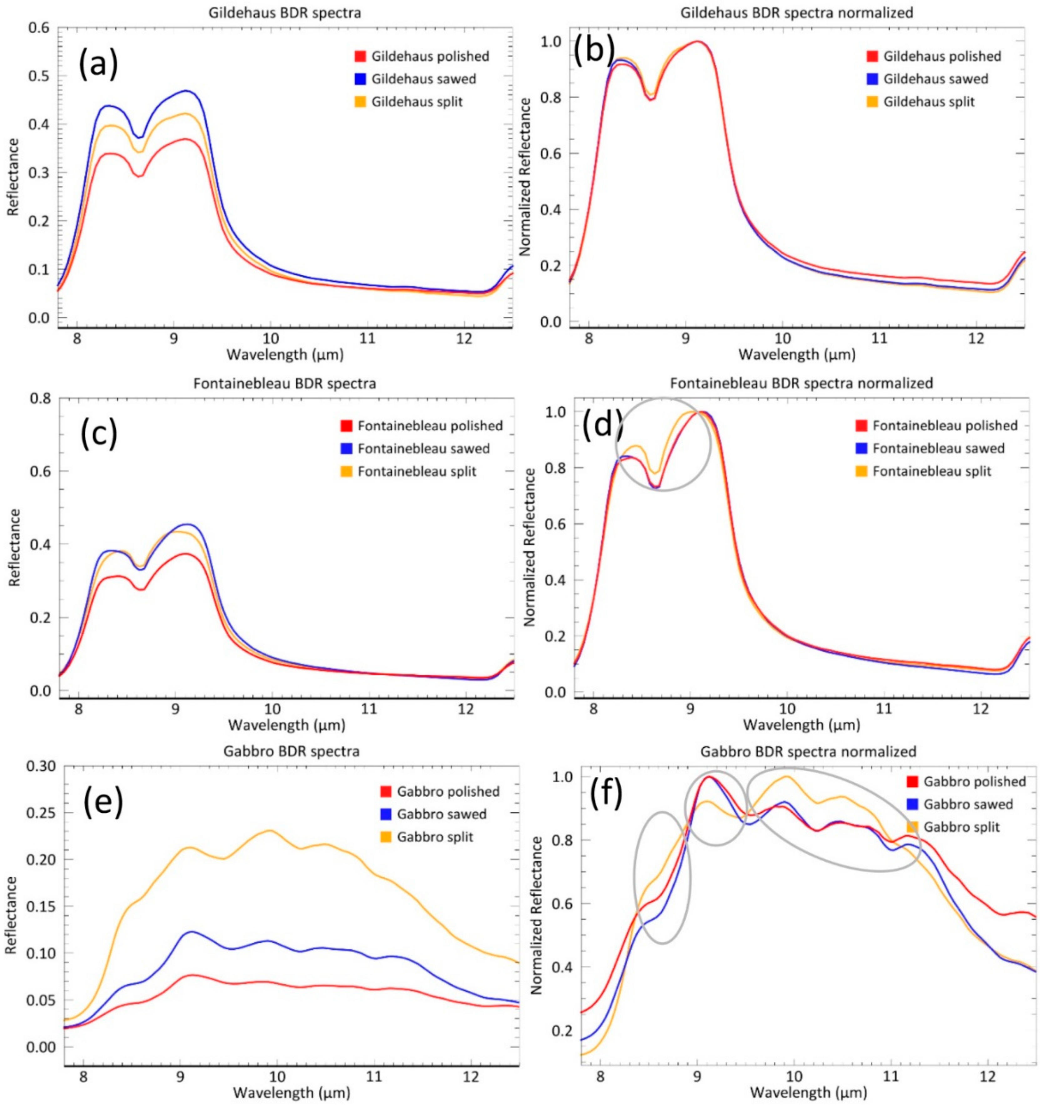Minerals 08 00475 g005 Minerals 08 00475 g005