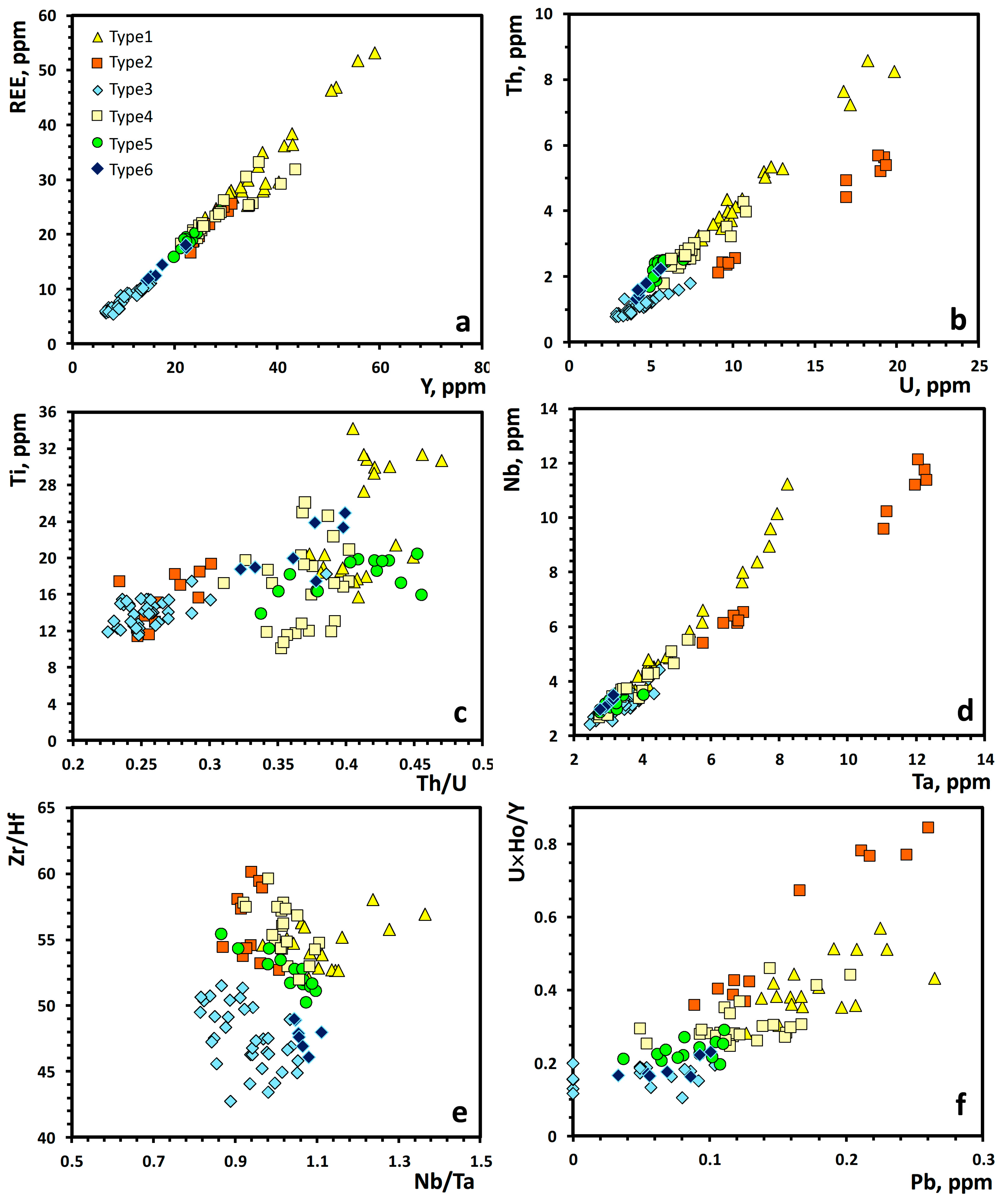 Minerals 08 00481 g004